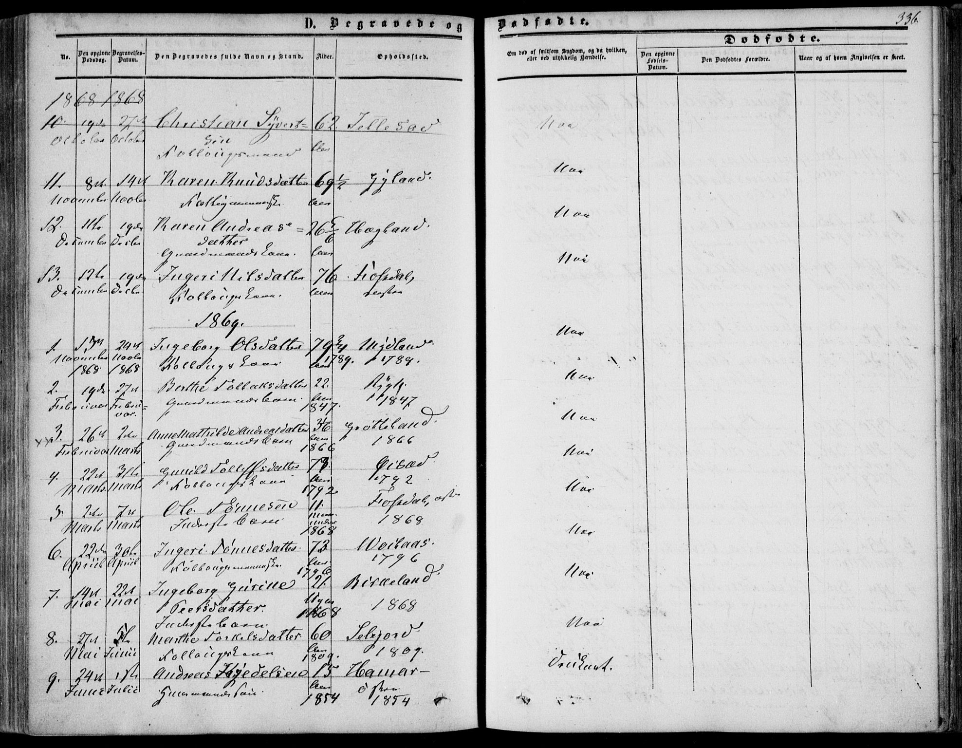 Bakke sokneprestkontor, SAK/1111-0002/F/Fa/Fab/L0002: Parish register (official) no. A 2, 1855-1884, p. 336