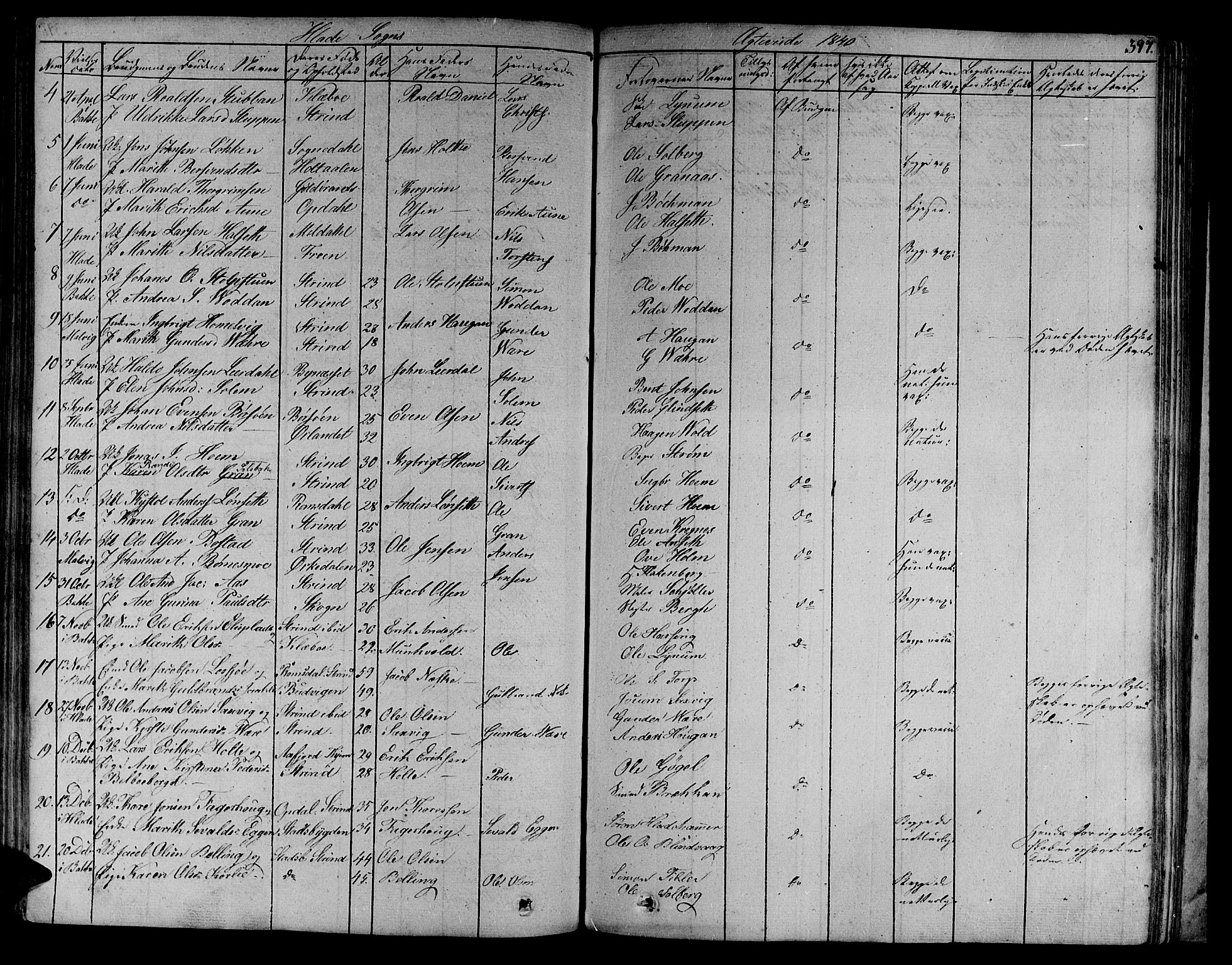 Ministerialprotokoller, klokkerbøker og fødselsregistre - Sør-Trøndelag, AV/SAT-A-1456/606/L0286: Parish register (official) no. 606A04 /1, 1823-1840, p. 397