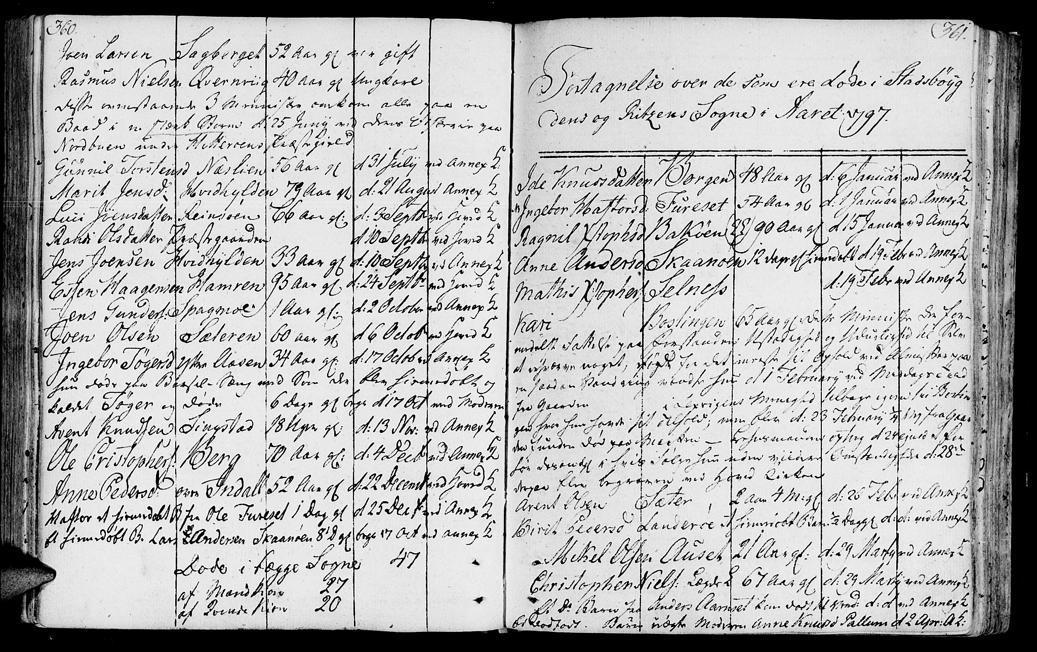 Ministerialprotokoller, klokkerbøker og fødselsregistre - Sør-Trøndelag, SAT/A-1456/646/L0606: Parish register (official) no. 646A04, 1791-1805, p. 360-361