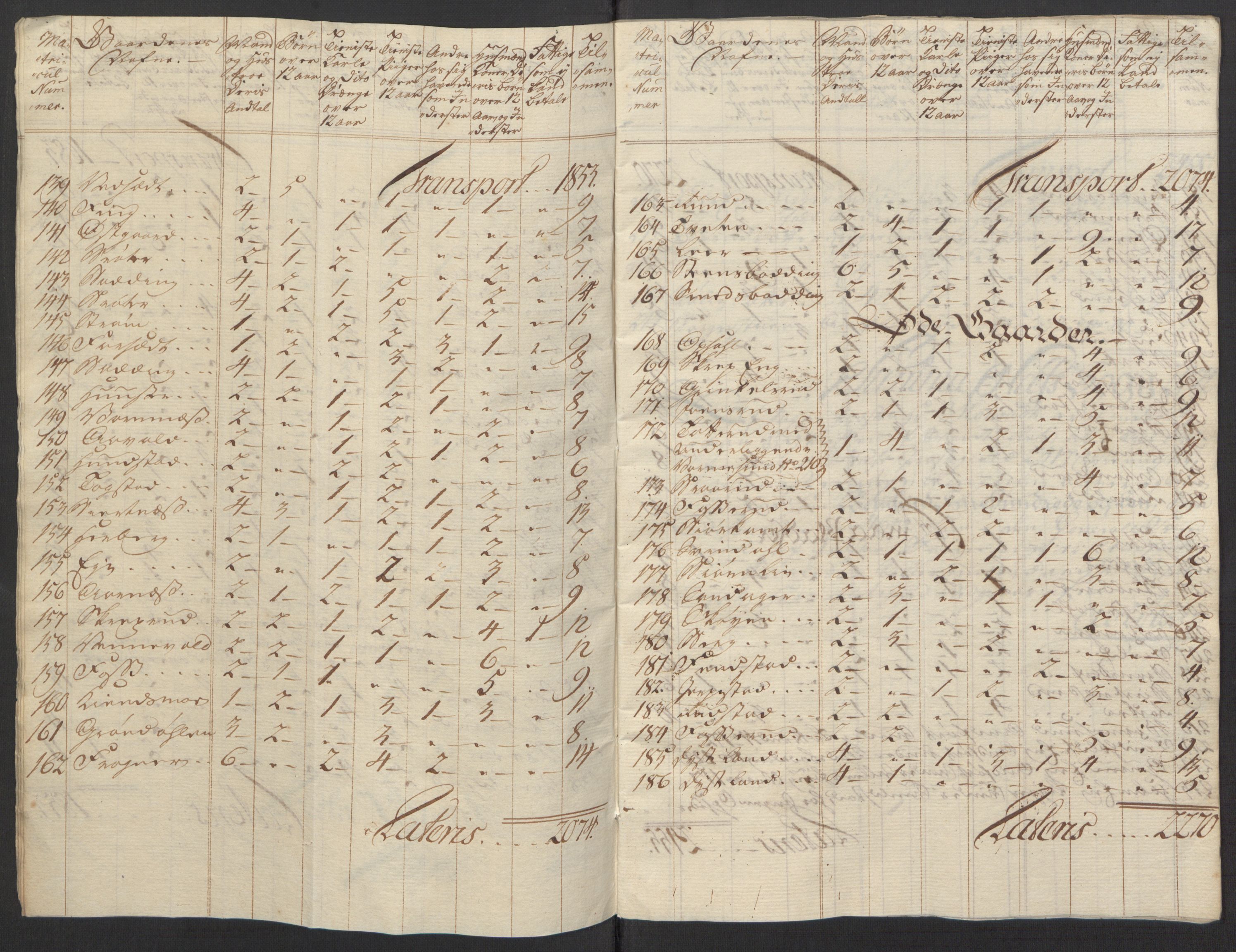 Rentekammeret inntil 1814, Reviderte regnskaper, Fogderegnskap, AV/RA-EA-4092/R12/L0803: Ekstraskatten Øvre Romerike, 1763-1764, p. 20