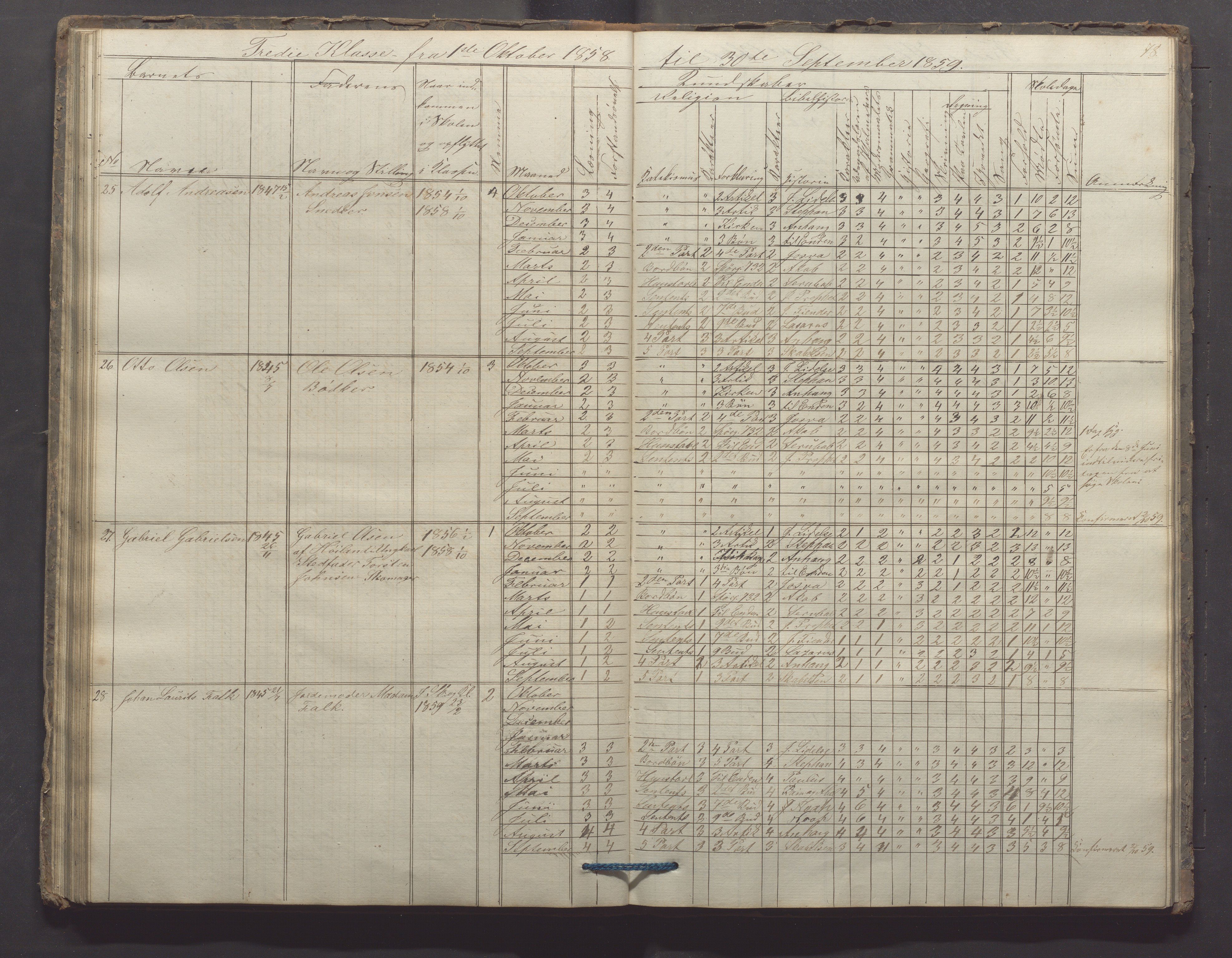 Egersund kommune (Ladested) - Egersund almueskole/folkeskole, IKAR/K-100521/H/L0006: Skoleprotokoll - Folkeskolen, 3. klasse, 1854-1862, p. 78