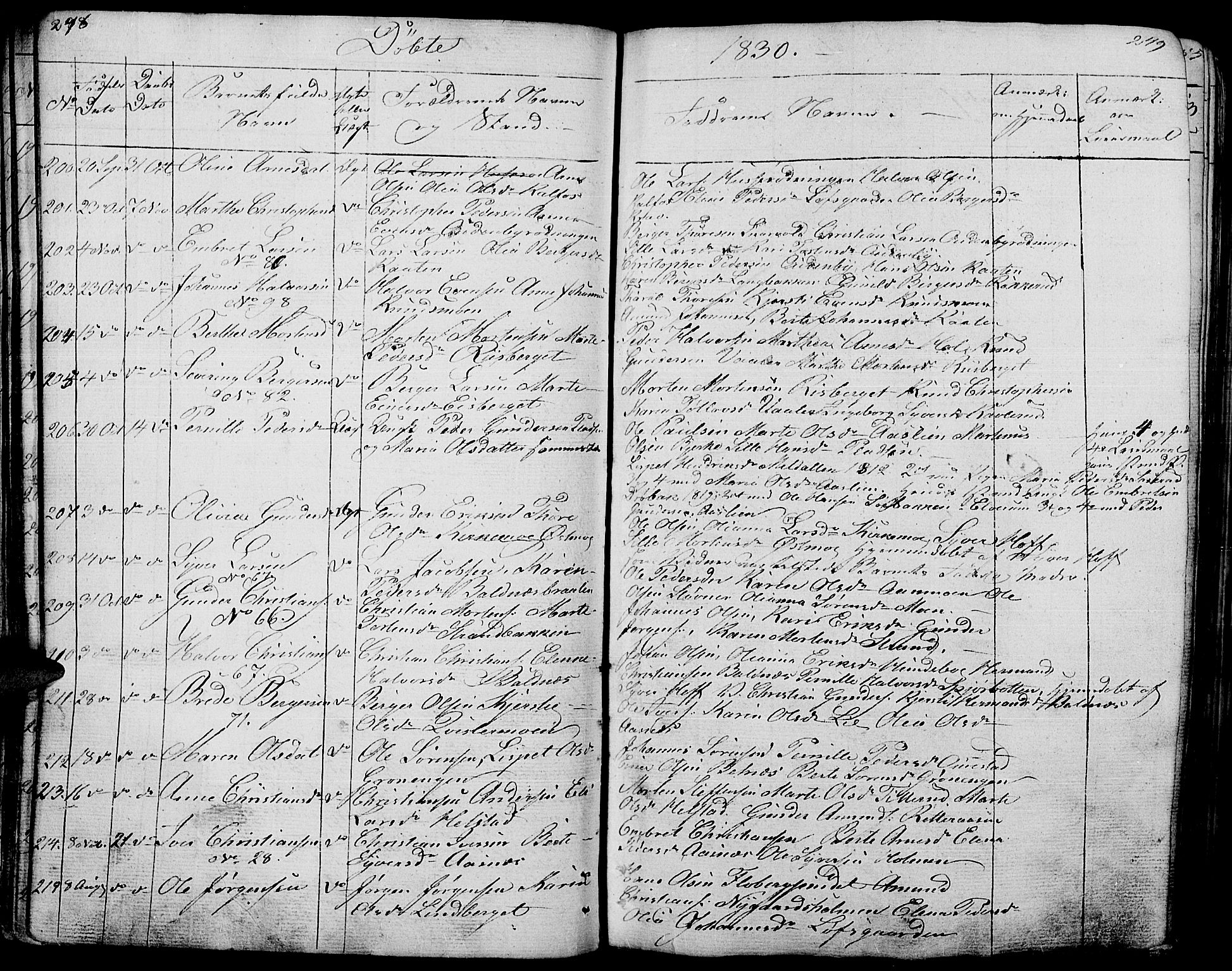 Hof prestekontor, SAH/PREST-038/H/Ha/Haa/L0006: Parish register (official) no. 6, 1822-1841, p. 248-249