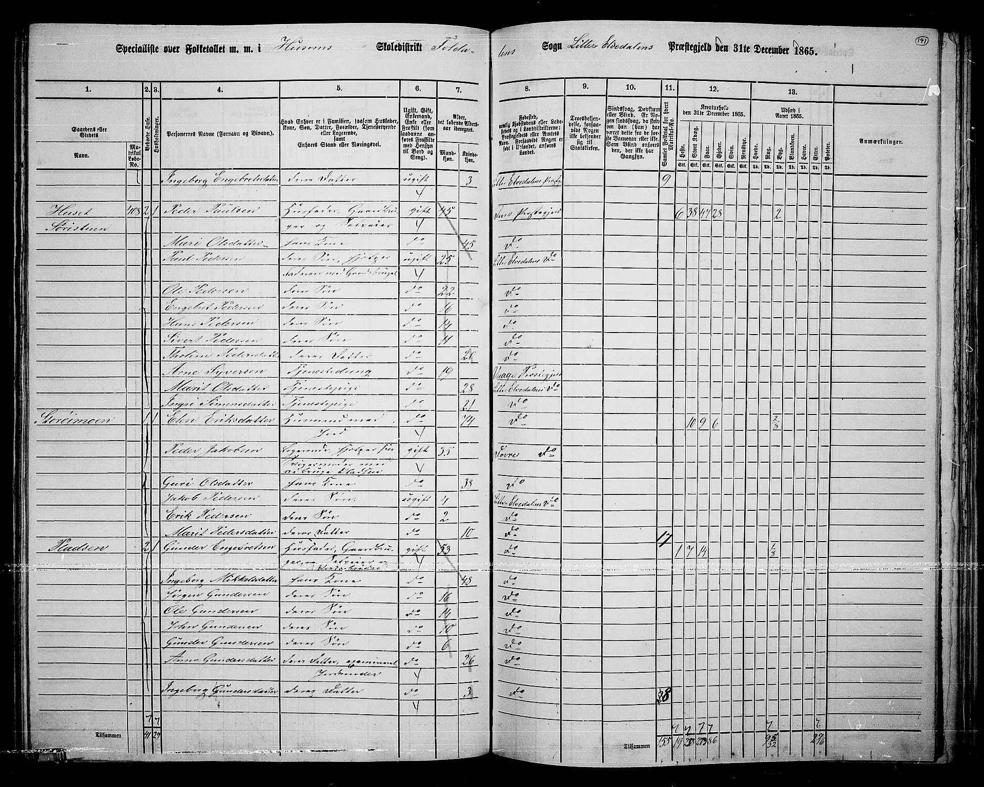 RA, 1865 census for Lille Elvedalen, 1865, p. 121