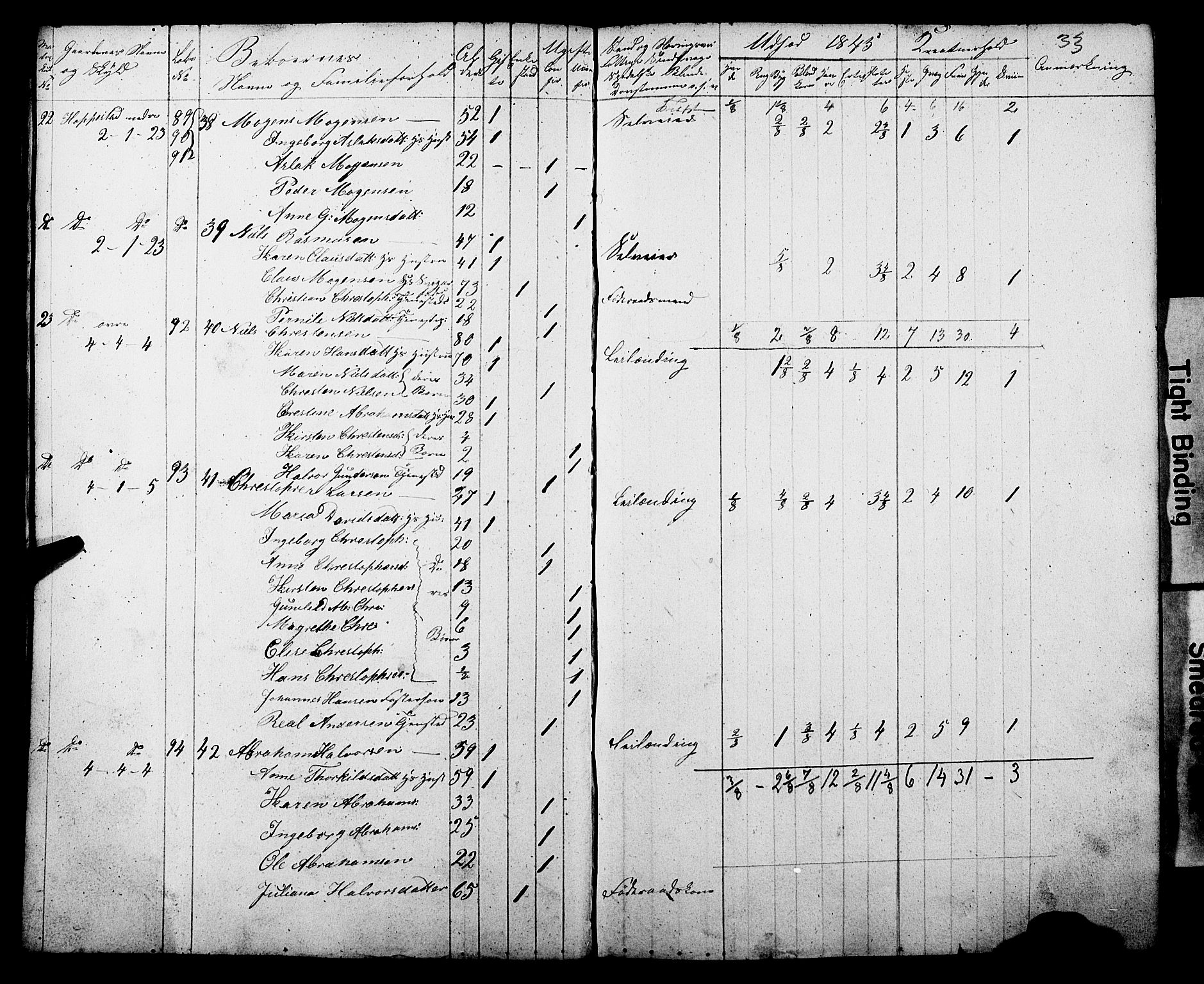 , Census 1845 for Gjerpen, 1845, p. 33