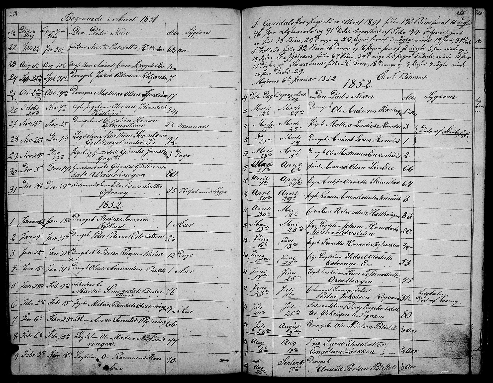 Gausdal prestekontor, SAH/PREST-090/H/Ha/Hab/L0003: Parish register (copy) no. 3, 1829-1864, p. 249-250