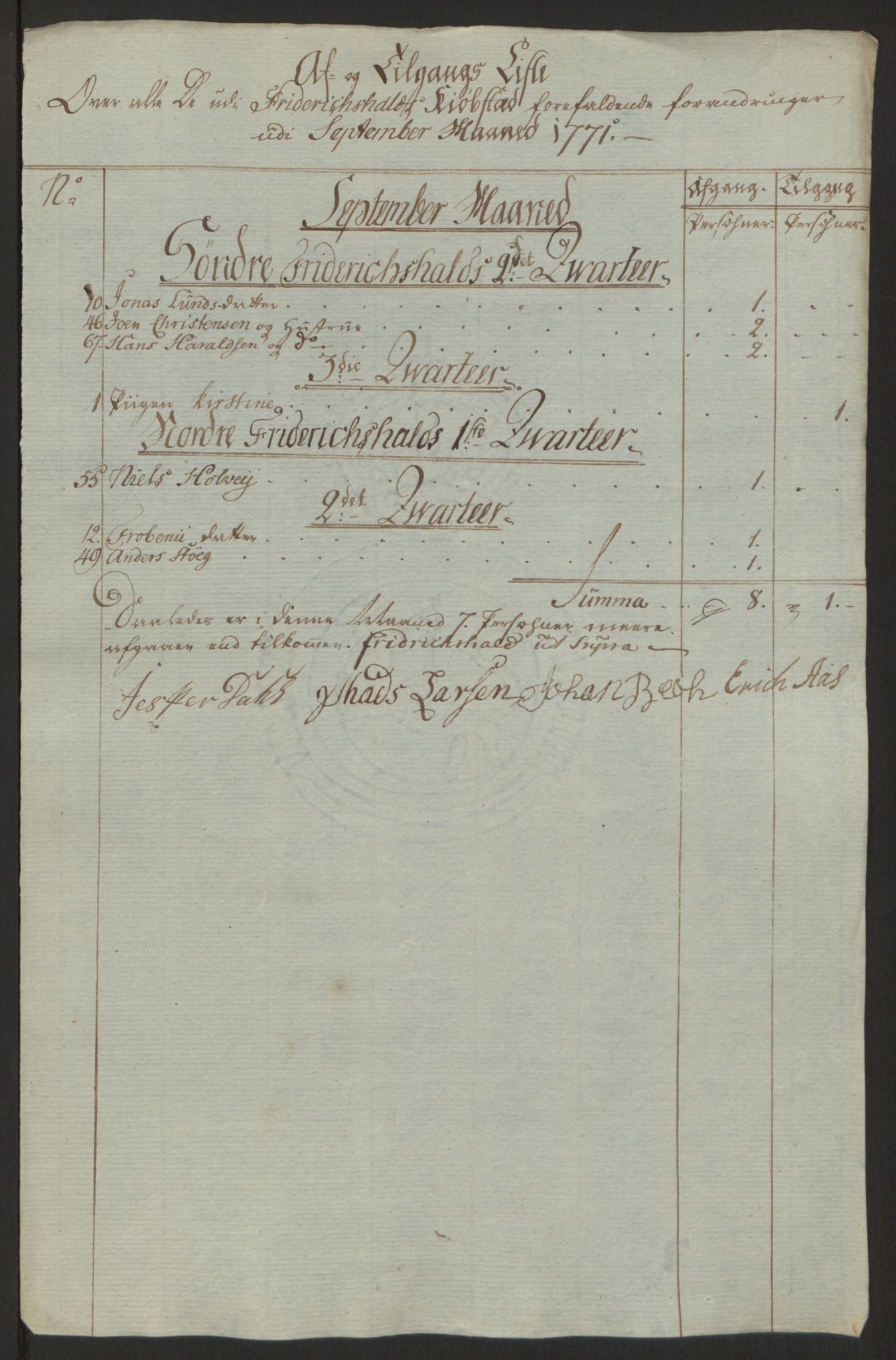 Rentekammeret inntil 1814, Reviderte regnskaper, Byregnskaper, AV/RA-EA-4066/R/Ra/L0006/0001: [A4] Kontribusjonsregnskap / Ekstraskatt, 1762-1772, p. 264