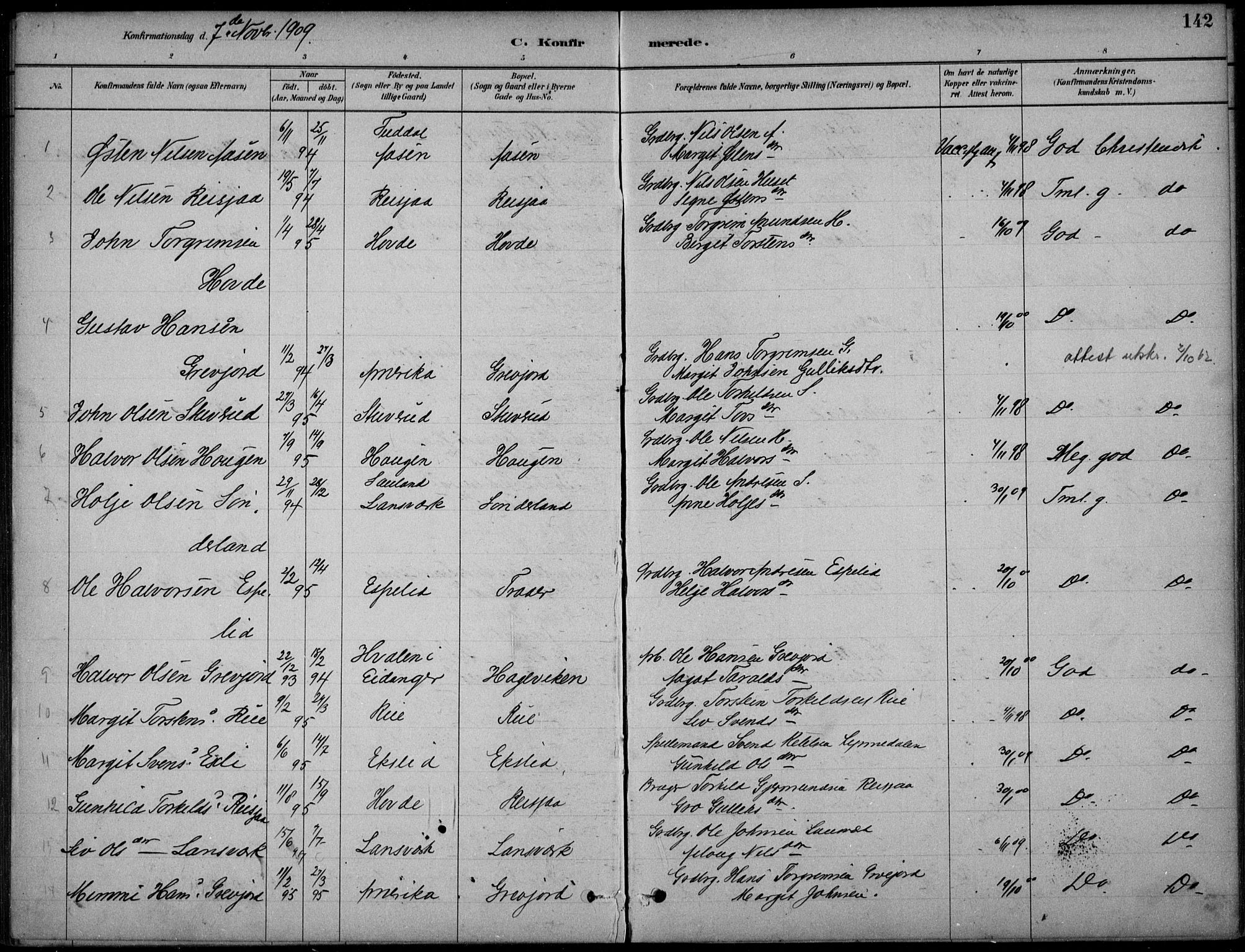 Hjartdal kirkebøker, SAKO/A-270/F/Fc/L0002: Parish register (official) no. III 2, 1880-1936, p. 142