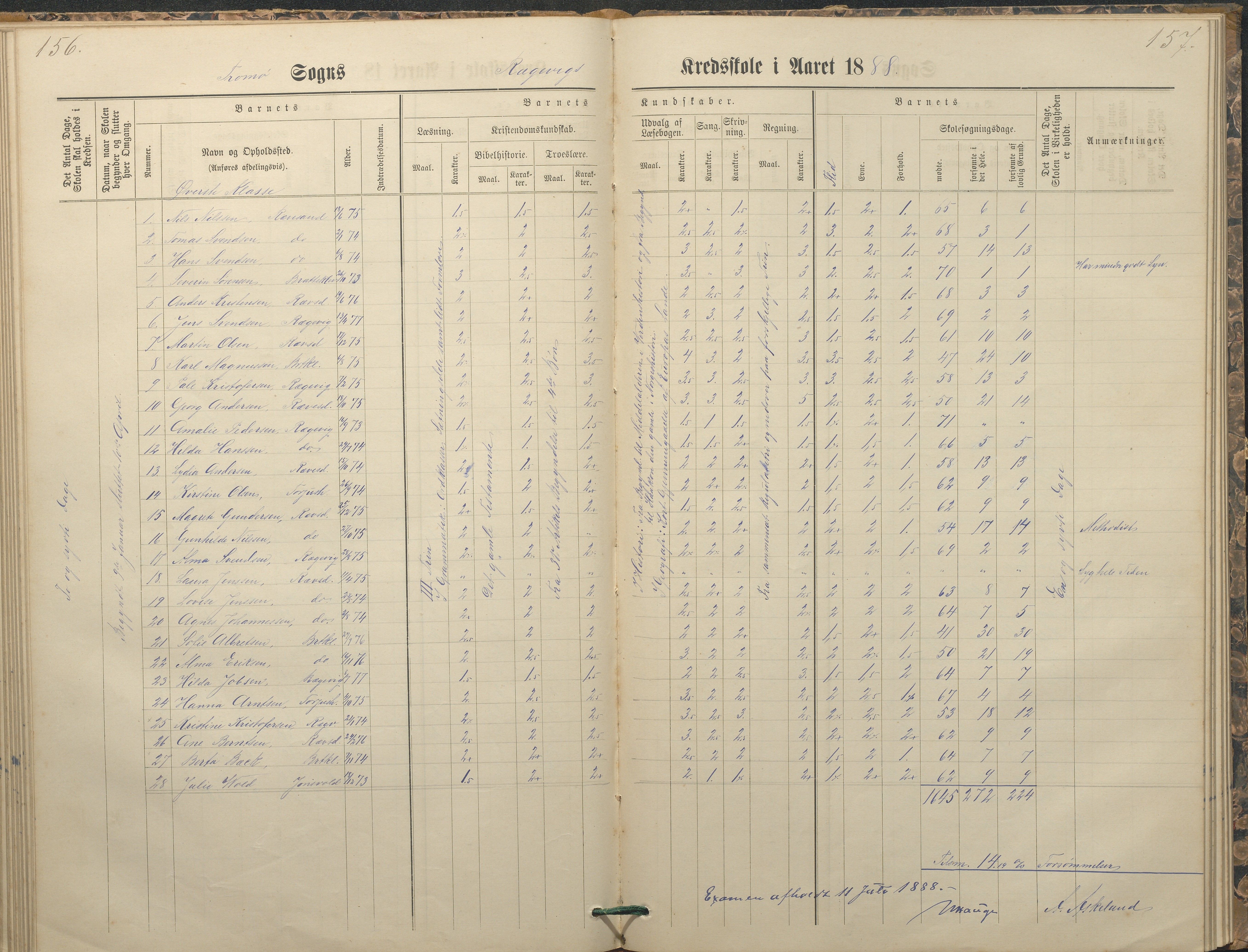 Tromøy kommune frem til 1971, AAKS/KA0921-PK/04/L0065: Rægevik - Karakterprotokoll, 1879-1891, p. 156-157