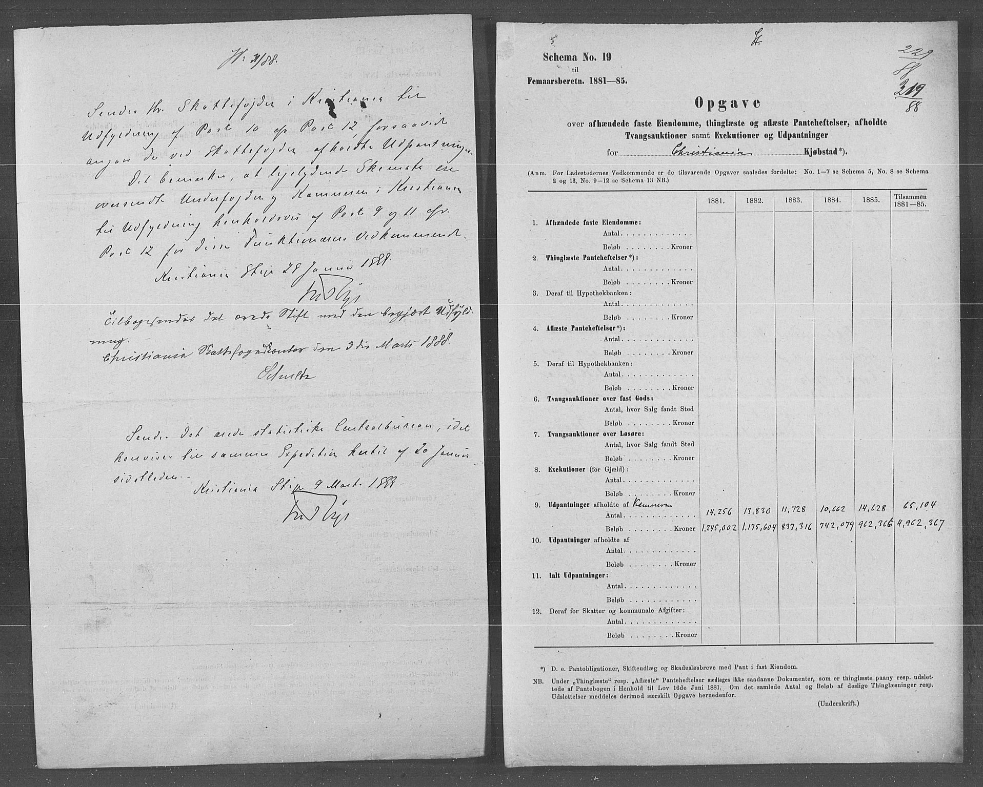 Statistisk sentralbyrå, Næringsøkonomiske emner, Generelt - Amtmennenes femårsberetninger, RA/S-2233/F/Fa/L0068: --, 1881-1885, p. 170