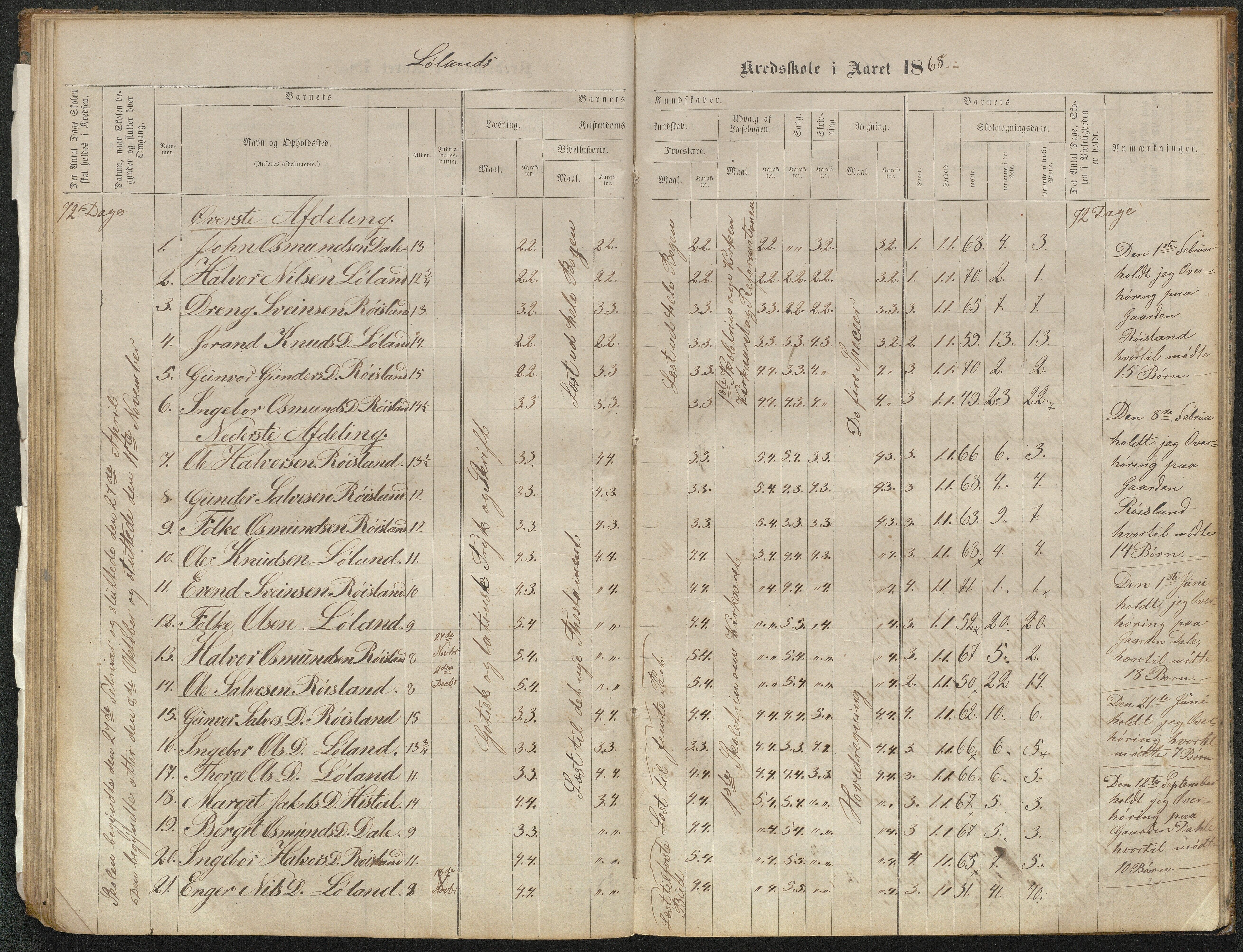 Valle kommune, AAKS/KA0940-PK/03/L0051: Protokoll over skolehold og skolesøkning for Bjørnarå og Løland, 1863-1881