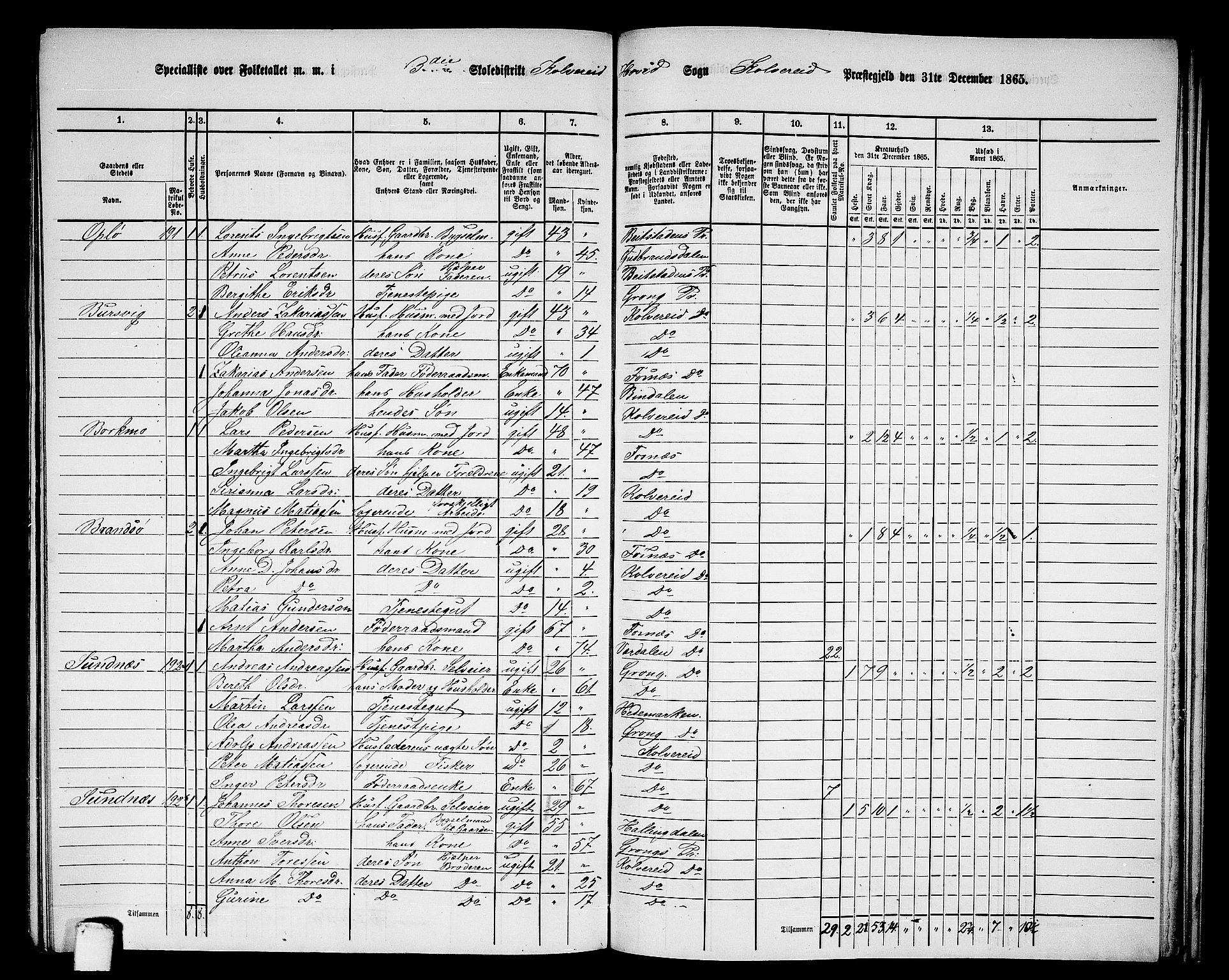 RA, 1865 census for Kolvereid, 1865, p. 66