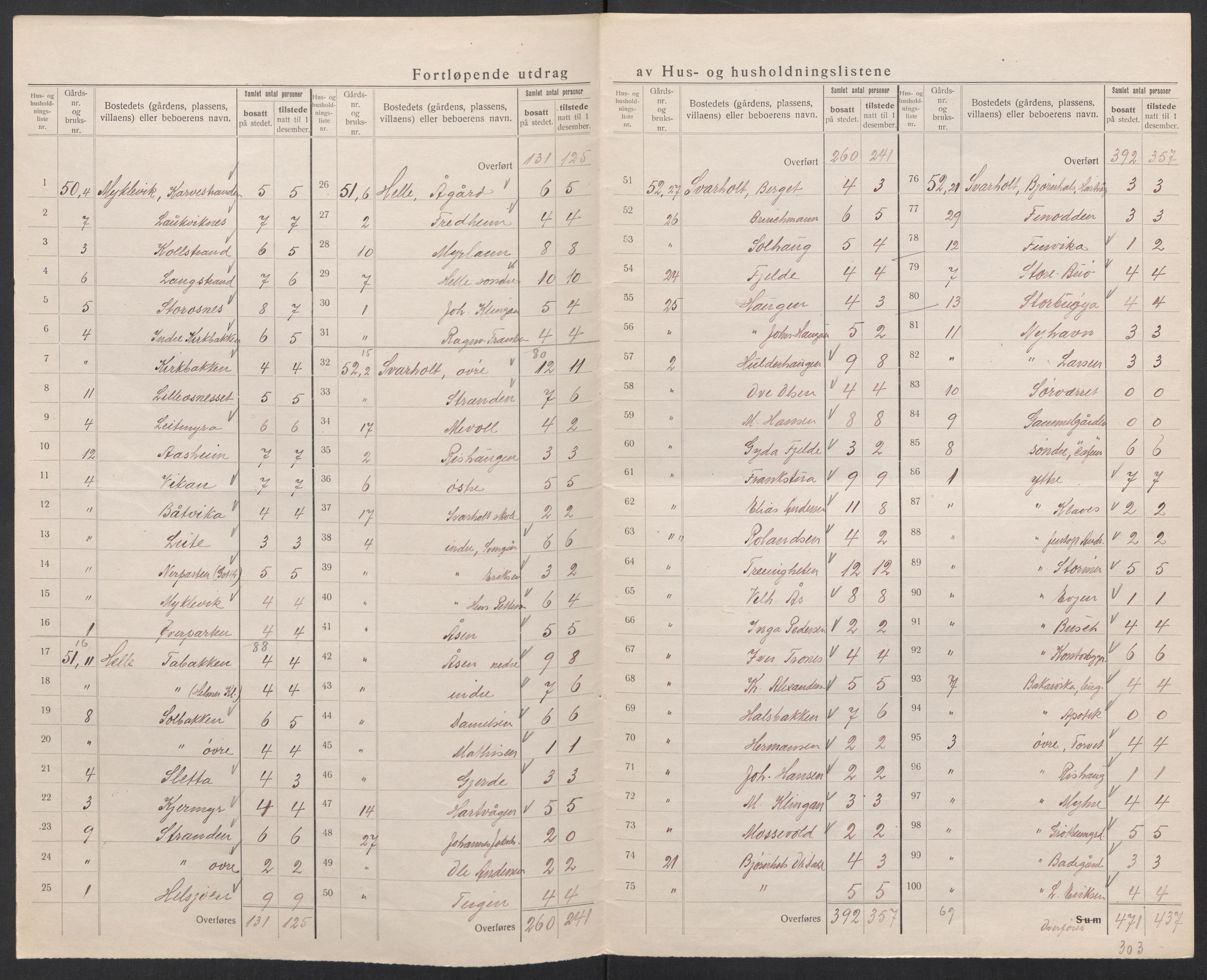 SAT, 1920 census for Hol, 1920, p. 7