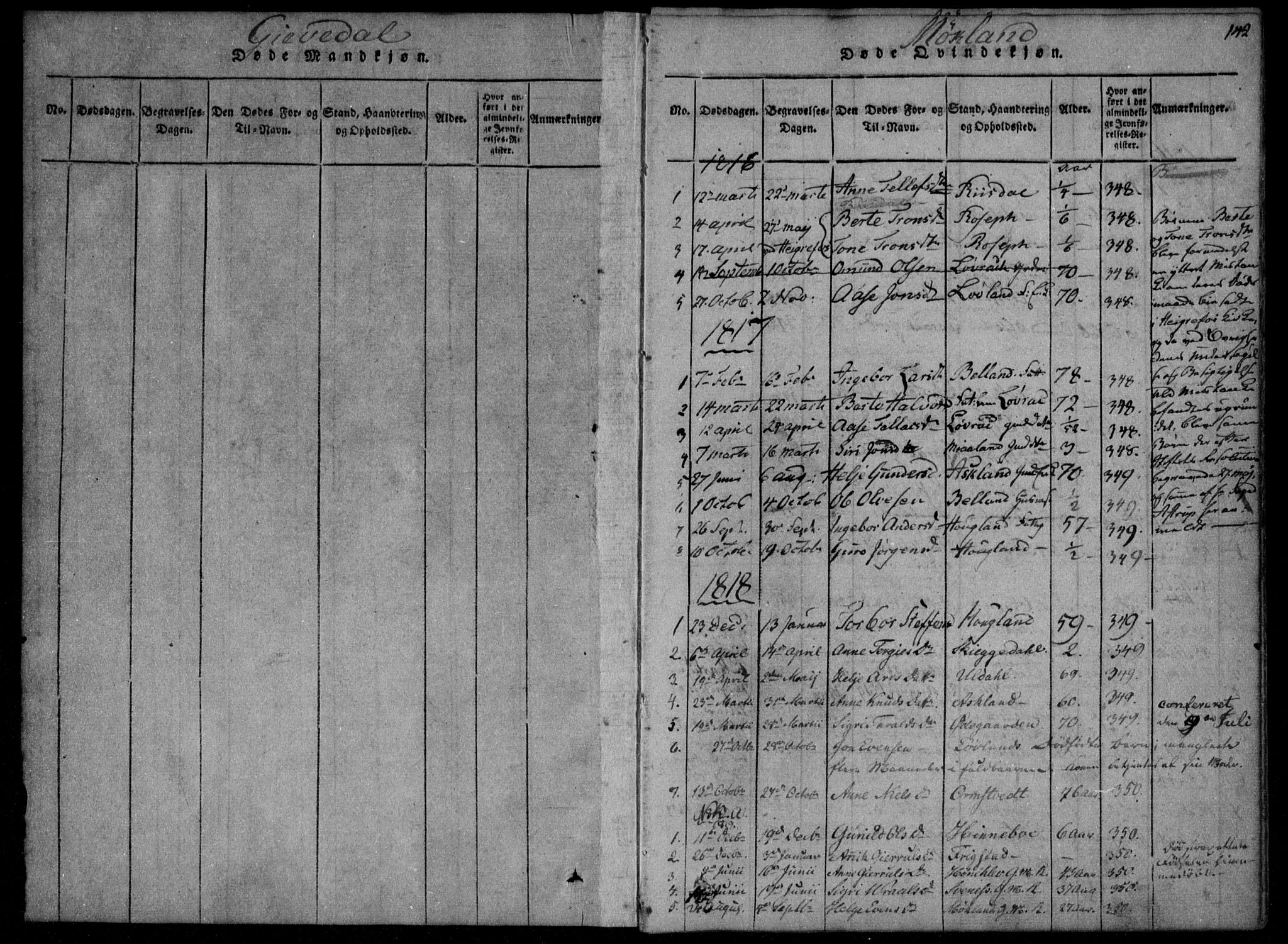 Åmli sokneprestkontor, AV/SAK-1111-0050/F/Fa/Fac/L0006: Parish register (official) no. A 6, 1816-1829, p. 142