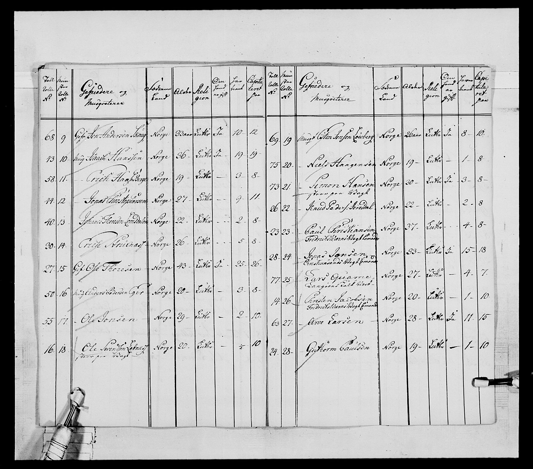 Generalitets- og kommissariatskollegiet, Det kongelige norske kommissariatskollegium, AV/RA-EA-5420/E/Eh/L0031a: Nordafjelske gevorbne infanteriregiment, 1769-1800, p. 92