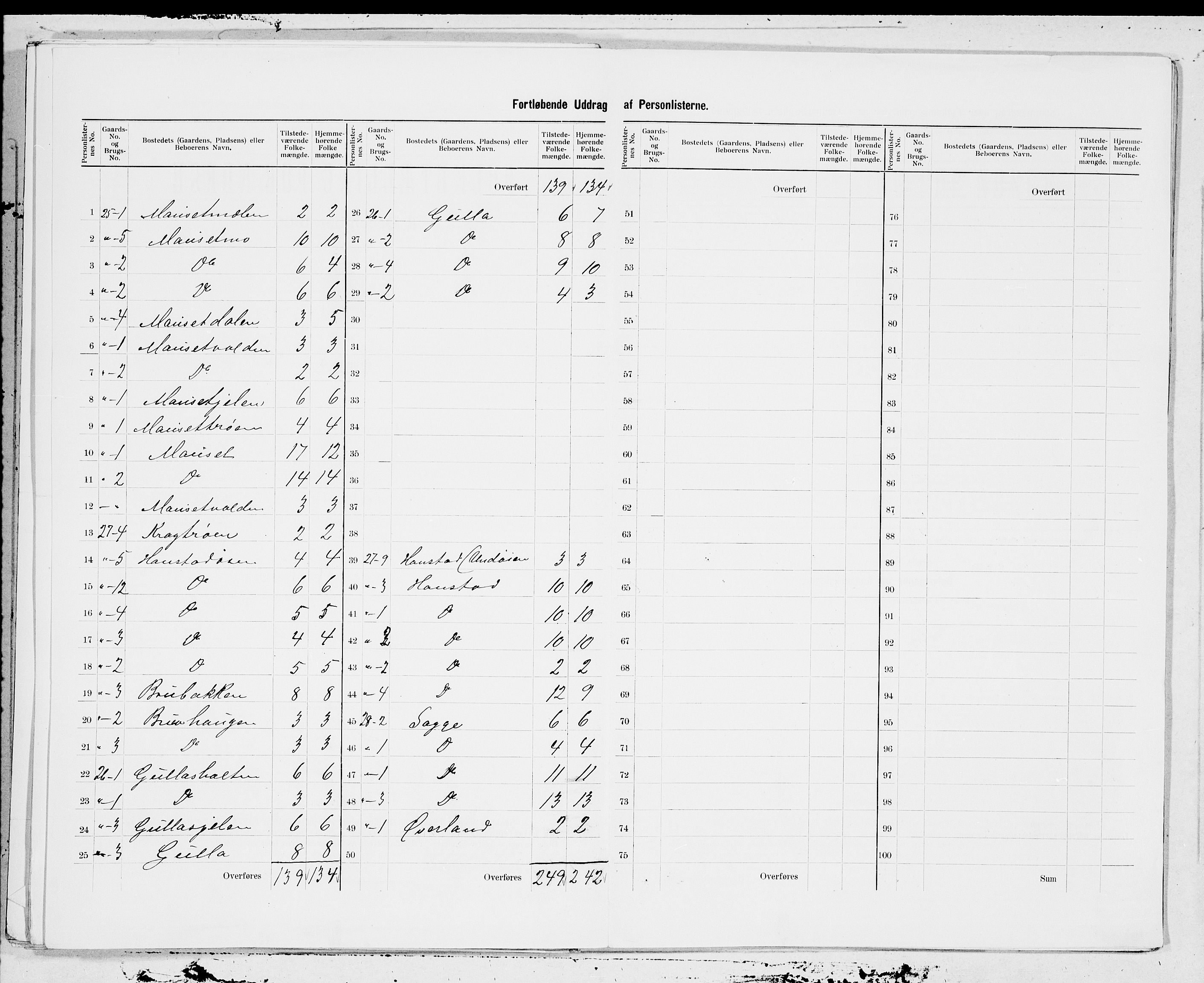 SAT, 1900 census for Surnadal, 1900, p. 7