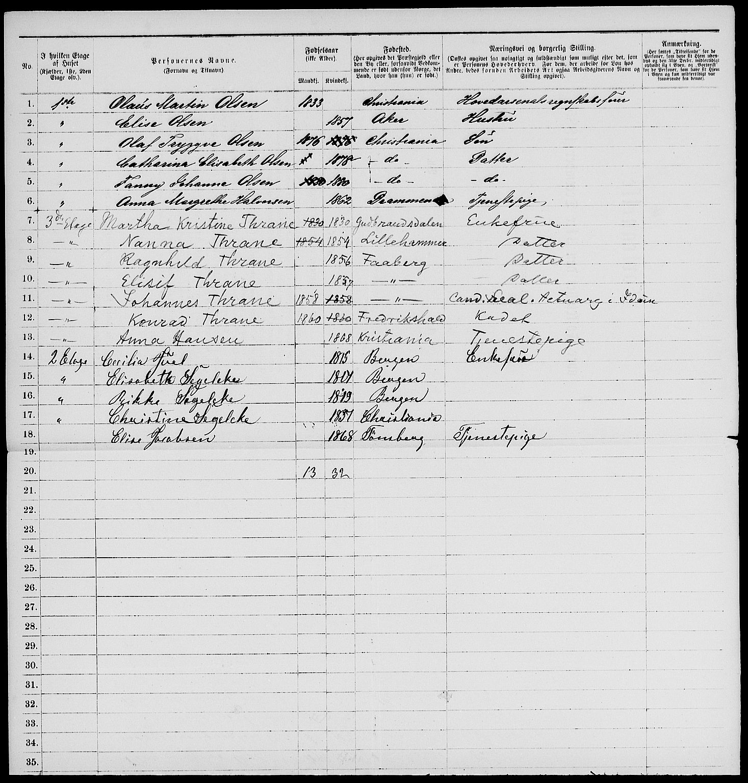 RA, 1885 census for 0301 Kristiania, 1885, p. 6336