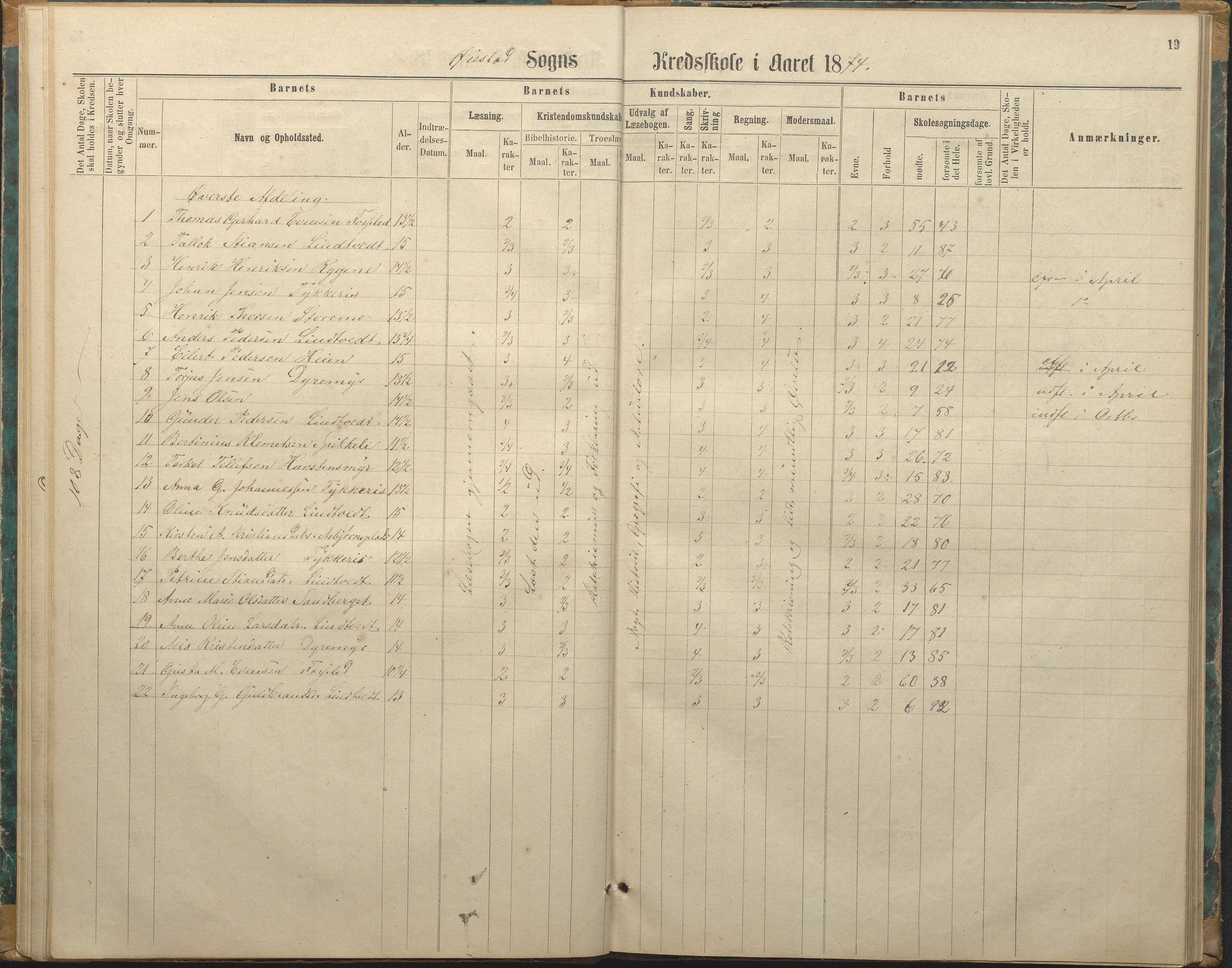 Øyestad kommune frem til 1979, AAKS/KA0920-PK/06/06F/L0003: Skolejournal, 1865-1891, p. 19