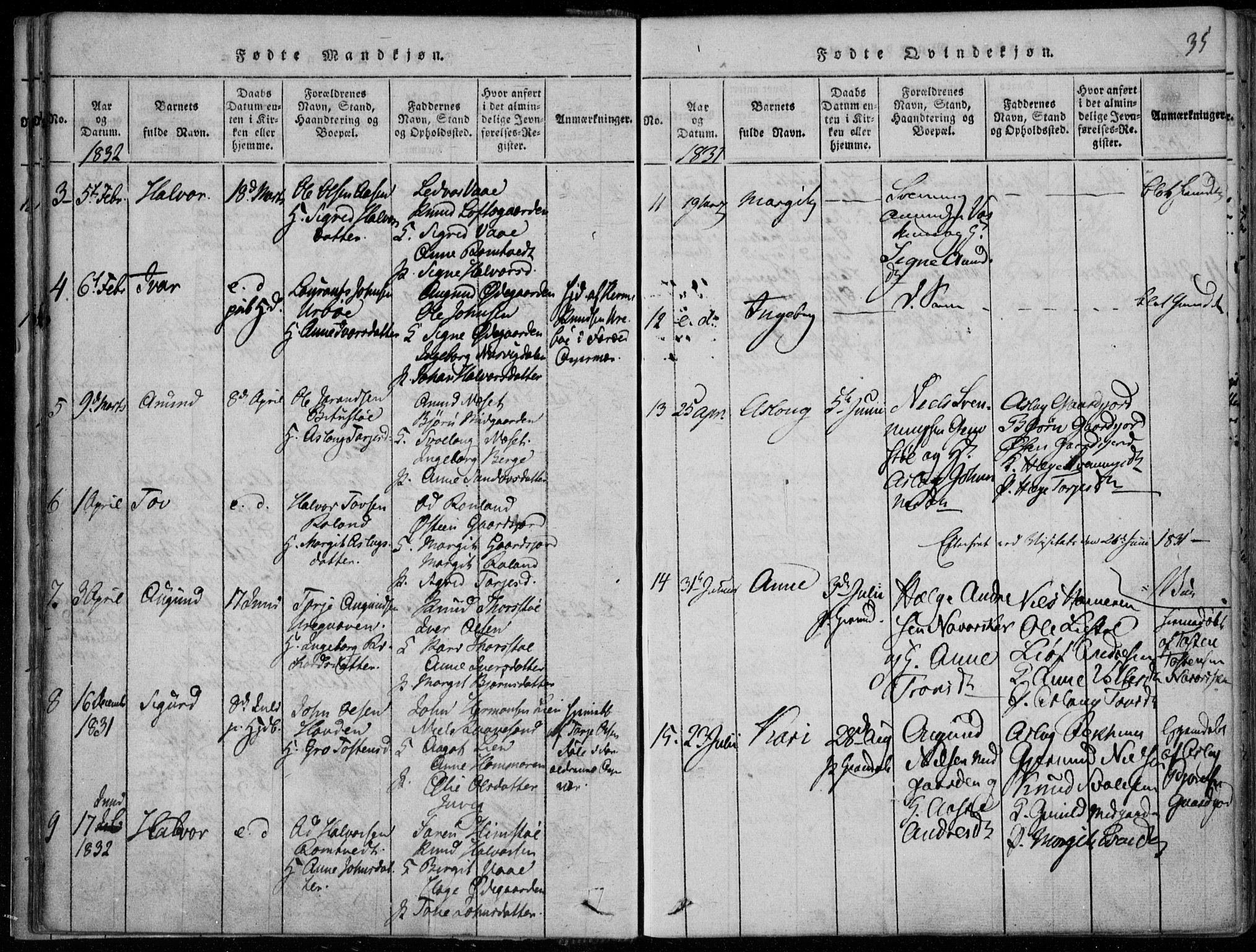 Rauland kirkebøker, AV/SAKO-A-292/F/Fa/L0001: Parish register (official) no. I 1, 1814-1859, p. 35