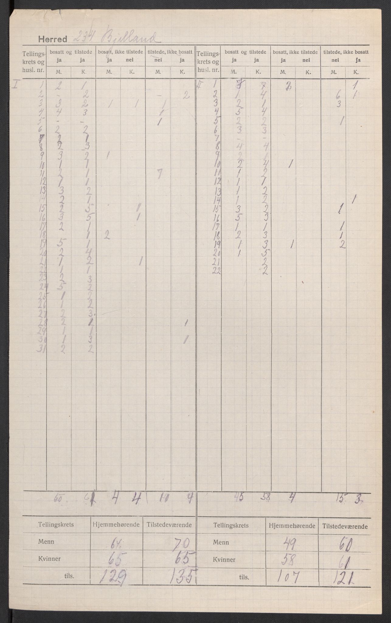 SAK, 1920 census for Bjelland, 1920, p. 3