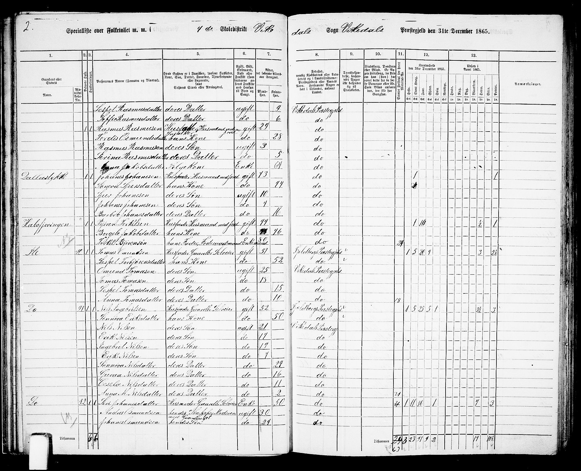 RA, 1865 census for Vikedal, 1865, p. 43