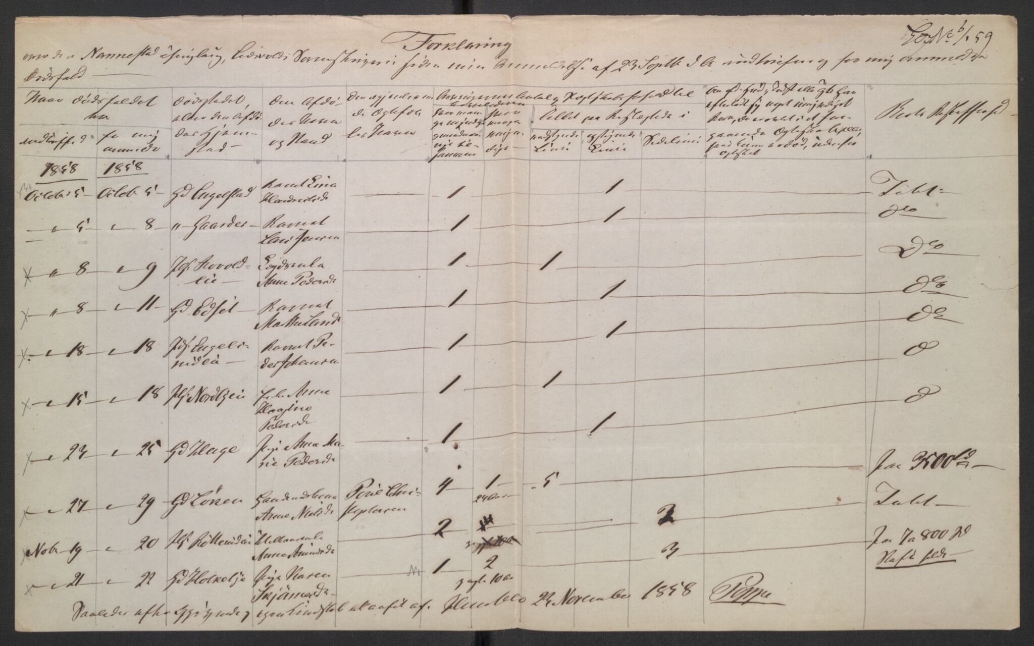 Eidsvoll tingrett, AV/SAO-A-10371/H/Ha/Hab/L0003: Dødsfallslister, 1851-1865, p. 254