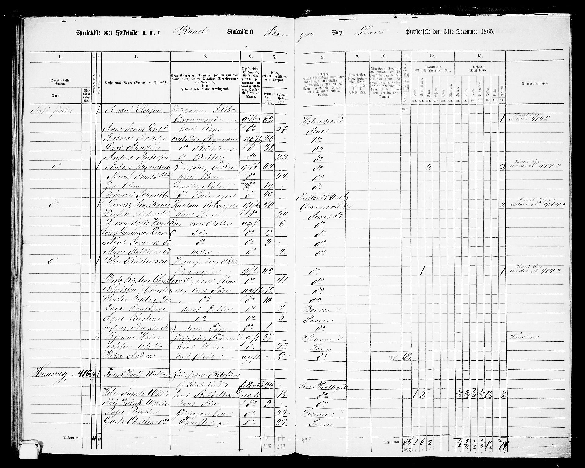 RA, 1865 census for Sem, 1865, p. 195