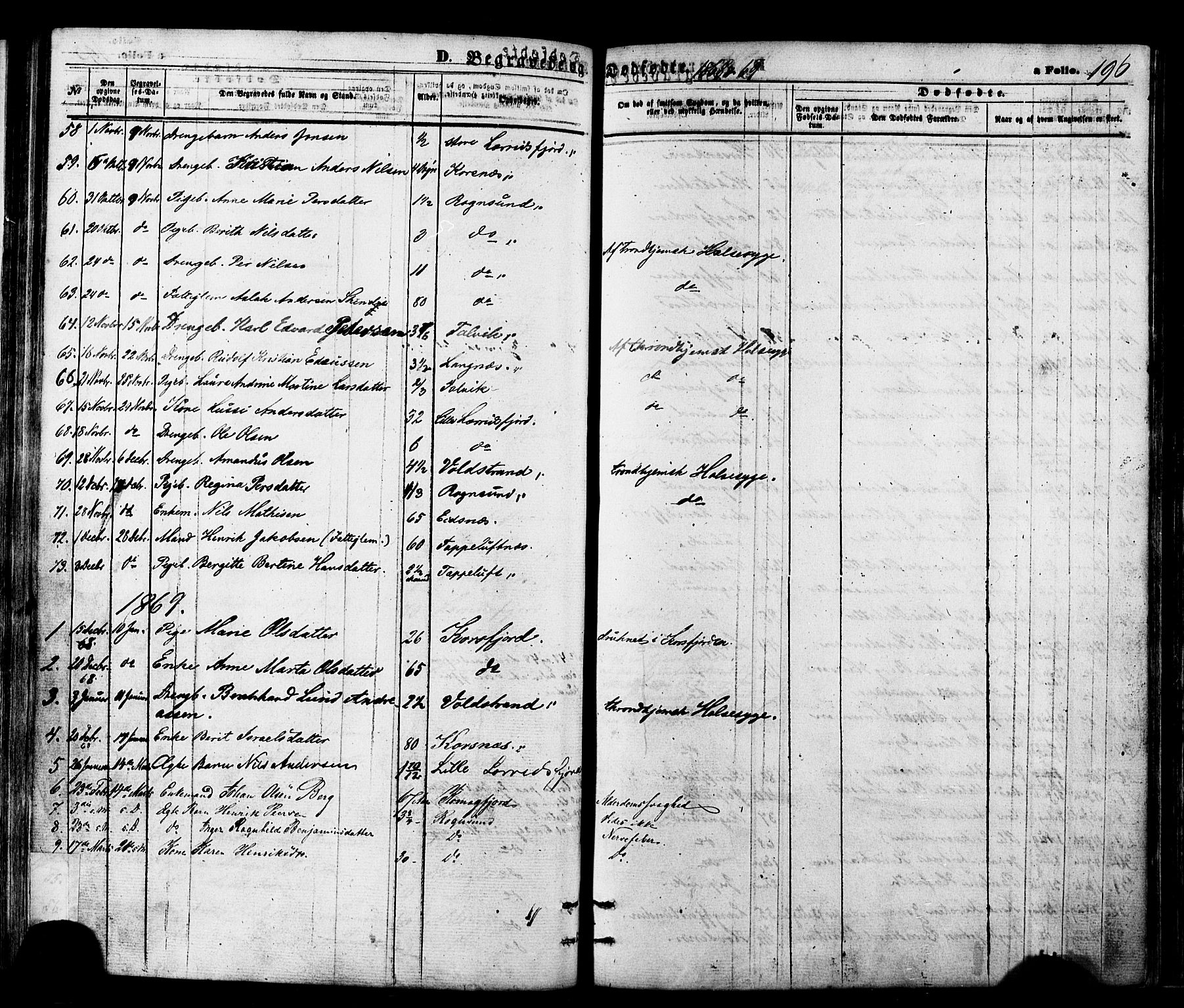 Talvik sokneprestkontor, SATØ/S-1337/H/Ha/L0011kirke: Parish register (official) no. 11, 1864-1877, p. 196