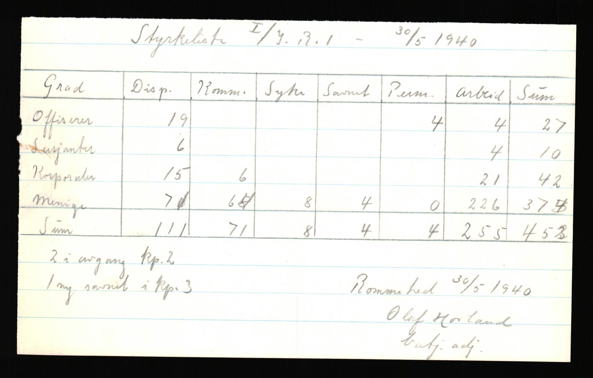 Forsvaret, Forsvarets krigshistoriske avdeling, AV/RA-RAFA-2017/Y/Yf/L0205b: Rommehed interneringsleir 1940 (tidligere FKA eske nr. 255)., 1940, p. 17