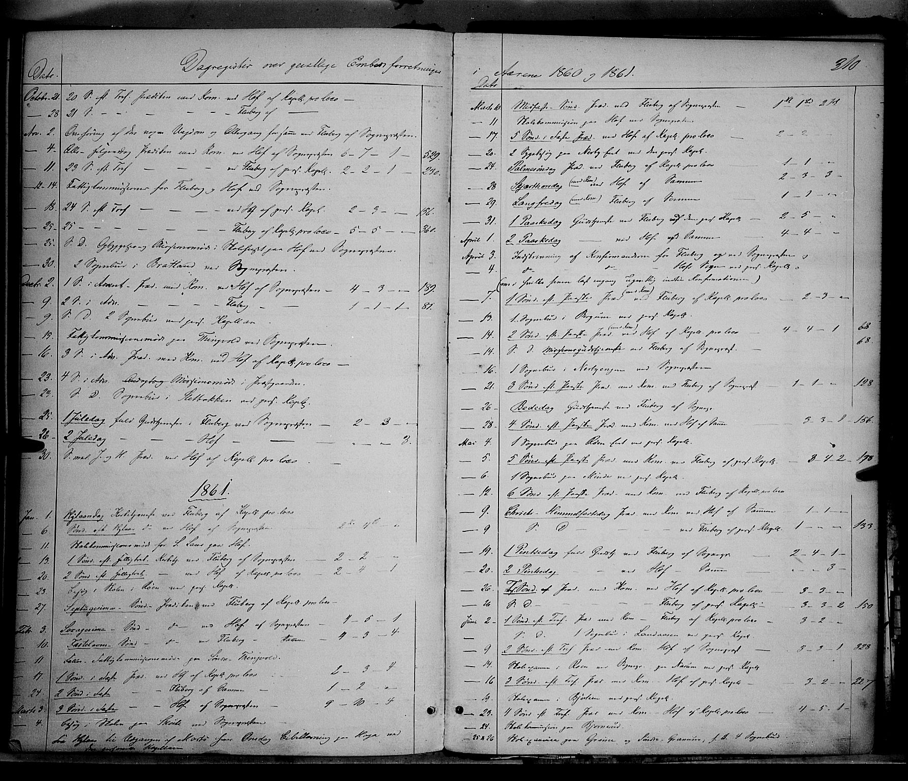 Søndre Land prestekontor, SAH/PREST-122/K/L0001: Parish register (official) no. 1, 1860-1877, p. 310