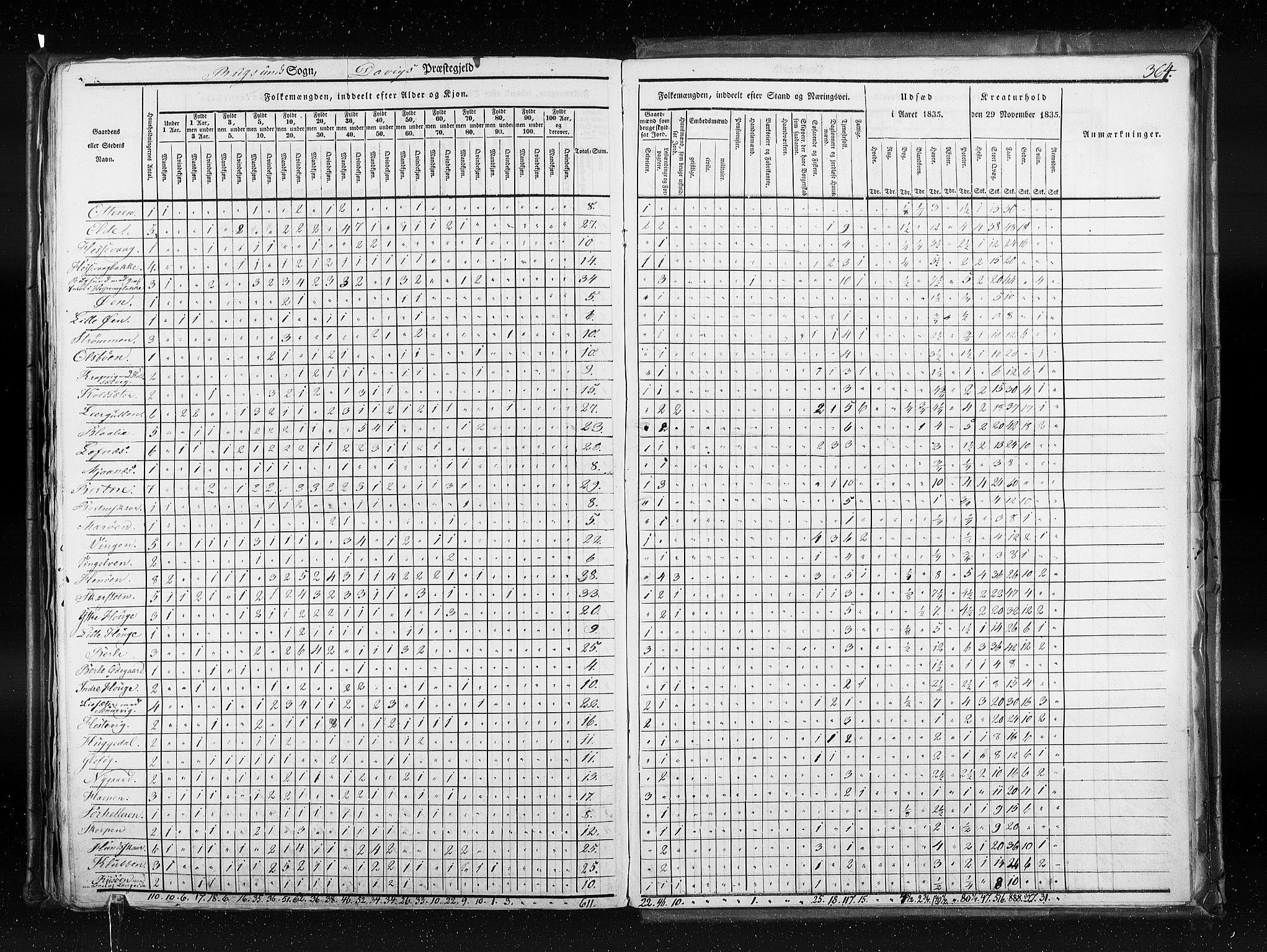 RA, Census 1835, vol. 7: Søndre Bergenhus amt og Nordre Bergenhus amt, 1835, p. 364