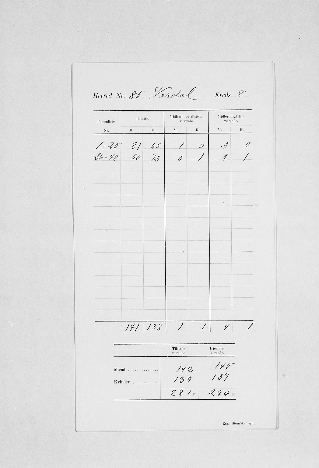 SAH, 1900 census for Vardal, 1900, p. 12