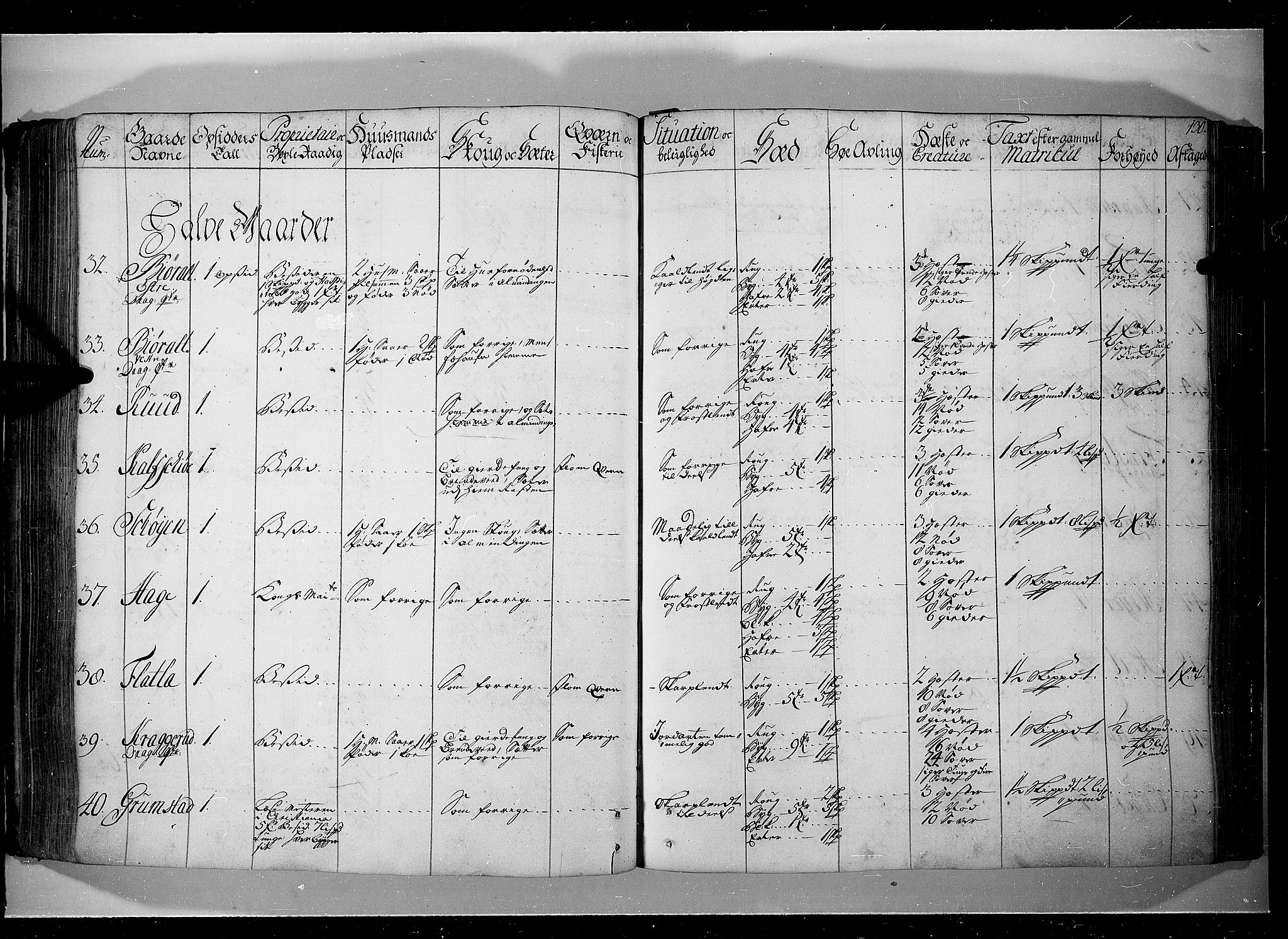 Rentekammeret inntil 1814, Realistisk ordnet avdeling, AV/RA-EA-4070/N/Nb/Nbf/L0104: Hadeland, Toten og Valdres eksaminasjonsprotokoll, 1723, p. 129b-130a