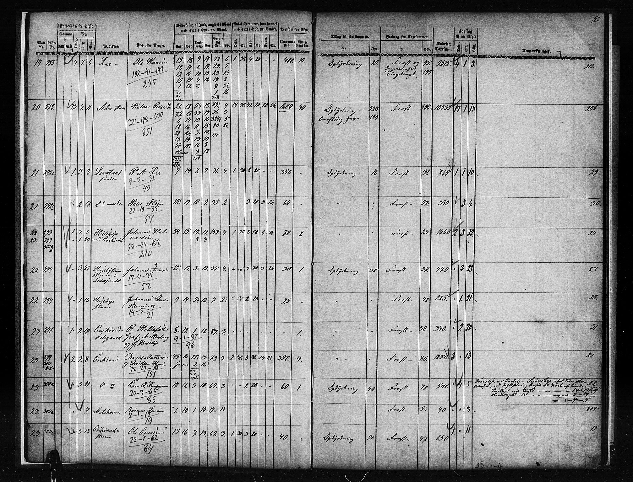 Matrikkelrevisjonen av 1863, AV/RA-S-1530/F/Fe/L0081: Vestre Toten (Eina og Kolbu), 1863