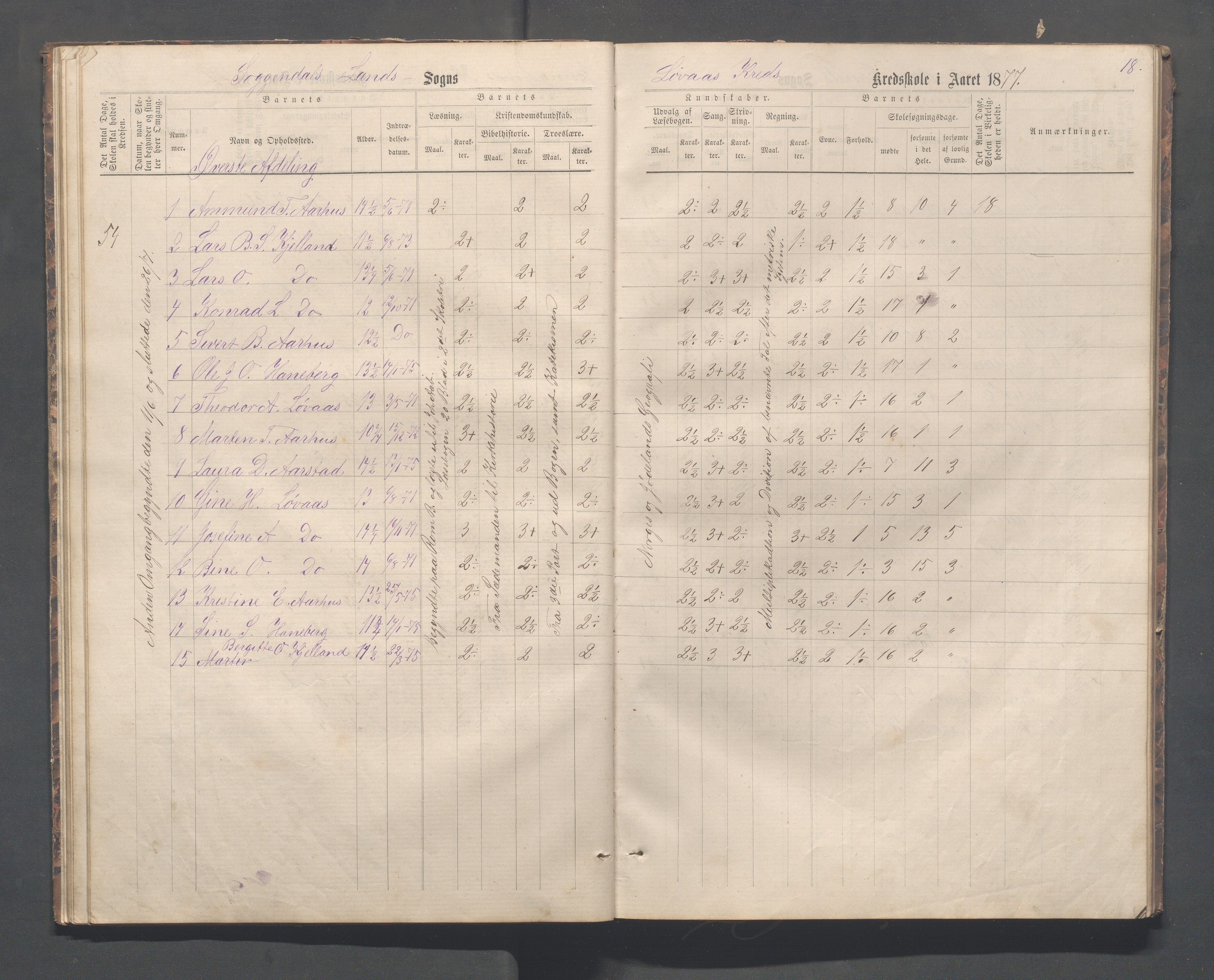 Sokndal kommune- Skolestyret/Skolekontoret, IKAR/K-101142/H/L0012: Skoleprotokoll - Løvås, Jøssingfjord, 1875-1885, p. 18