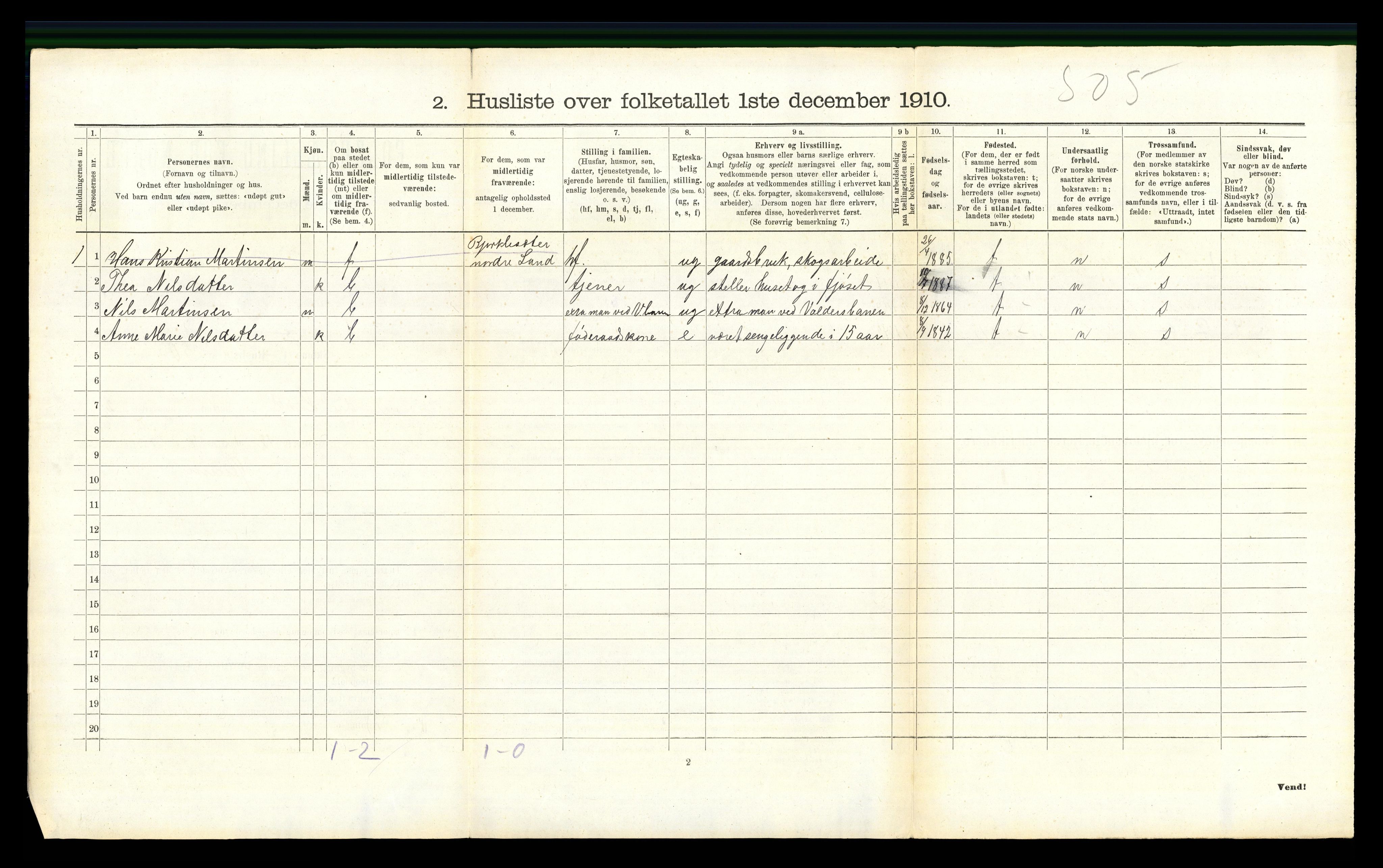 RA, 1910 census for Nordre Land, 1910, p. 270