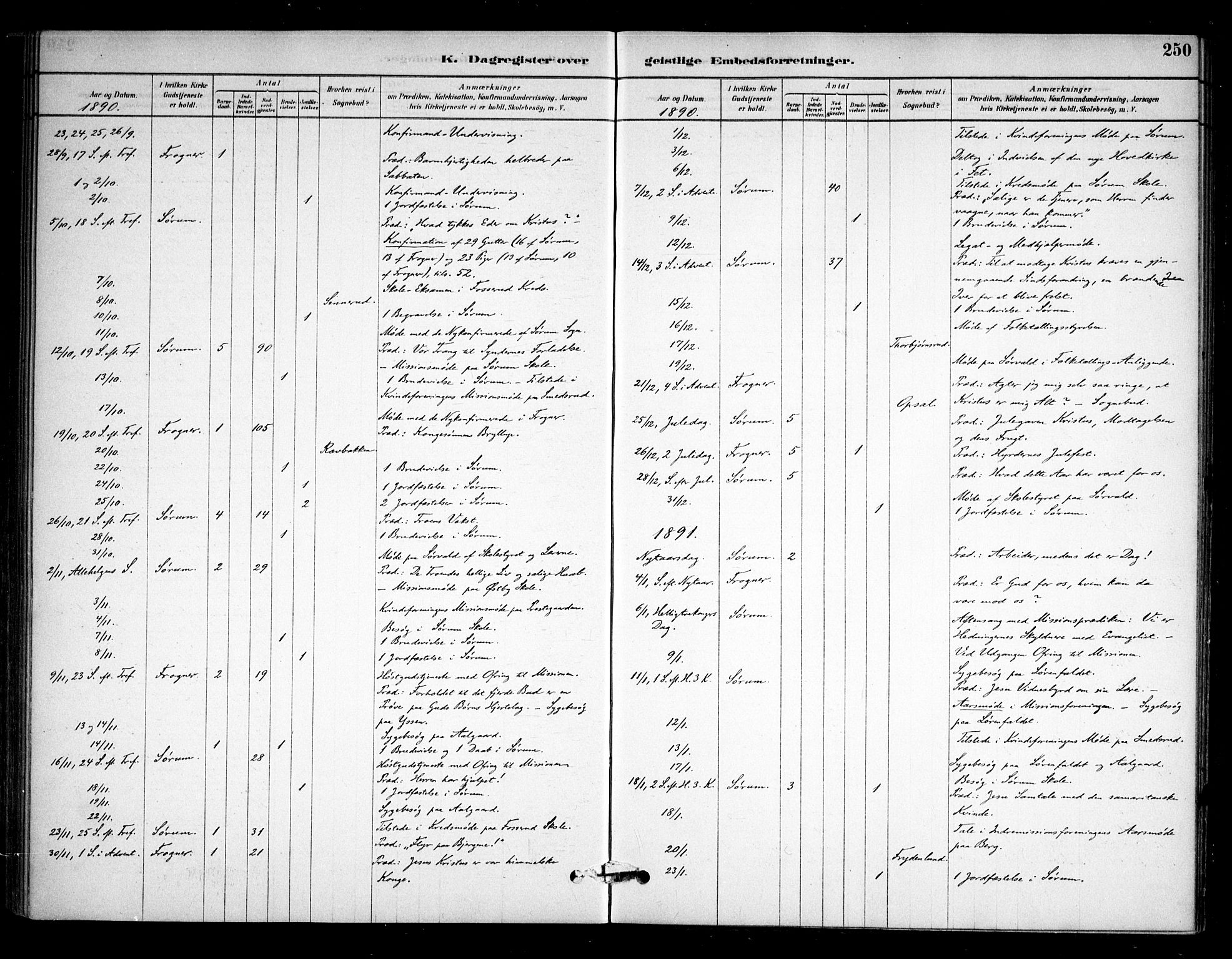 Sørum prestekontor Kirkebøker, SAO/A-10303/F/Fa/L0008: Parish register (official) no. I 8, 1878-1914, p. 250
