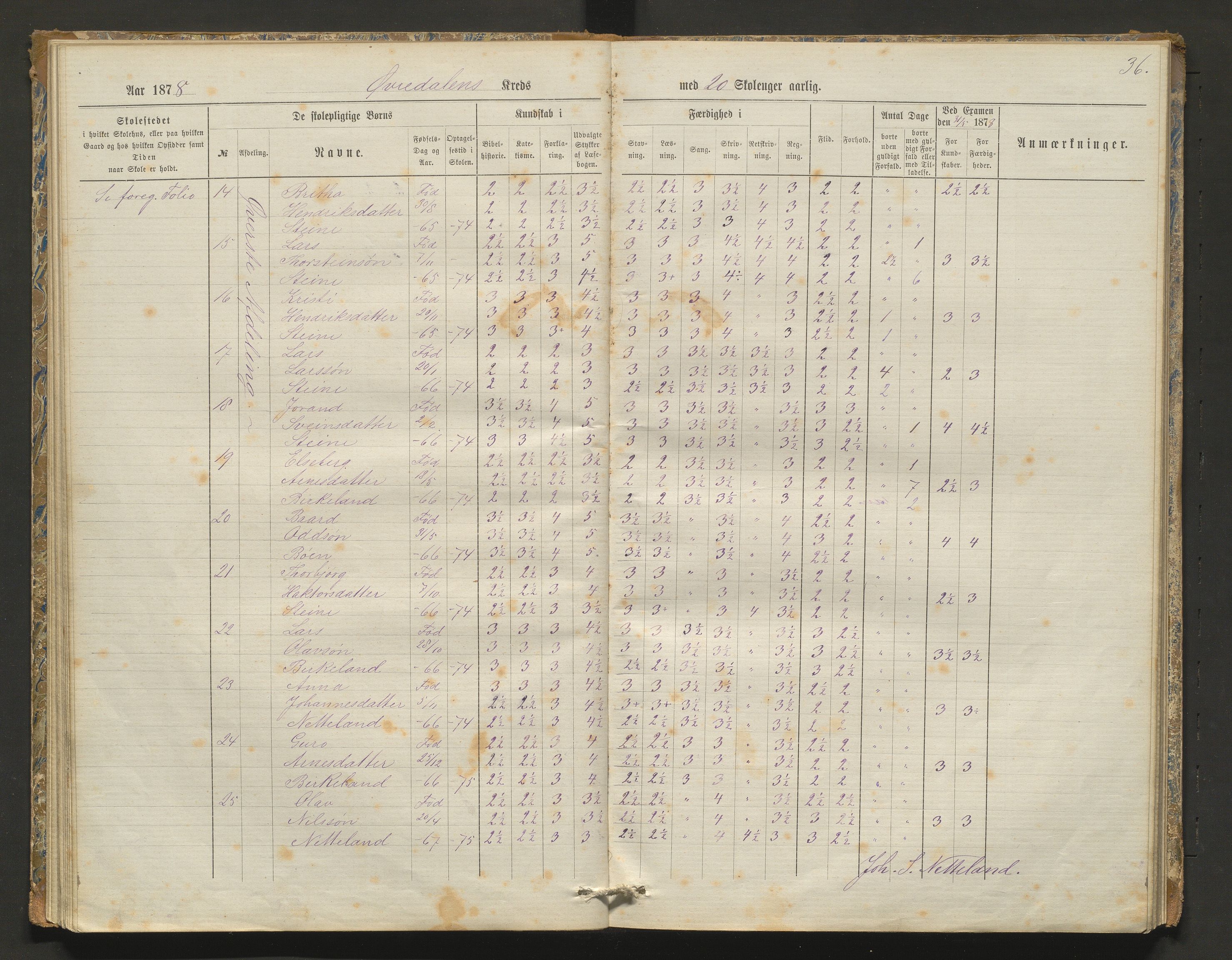 Kvam herad. Barneskulane, IKAH/1238-231/F/Fa/L0003: Skuleprotokoll for Øvredalen og Vikøy krinsar, 1877-1889, p. 36