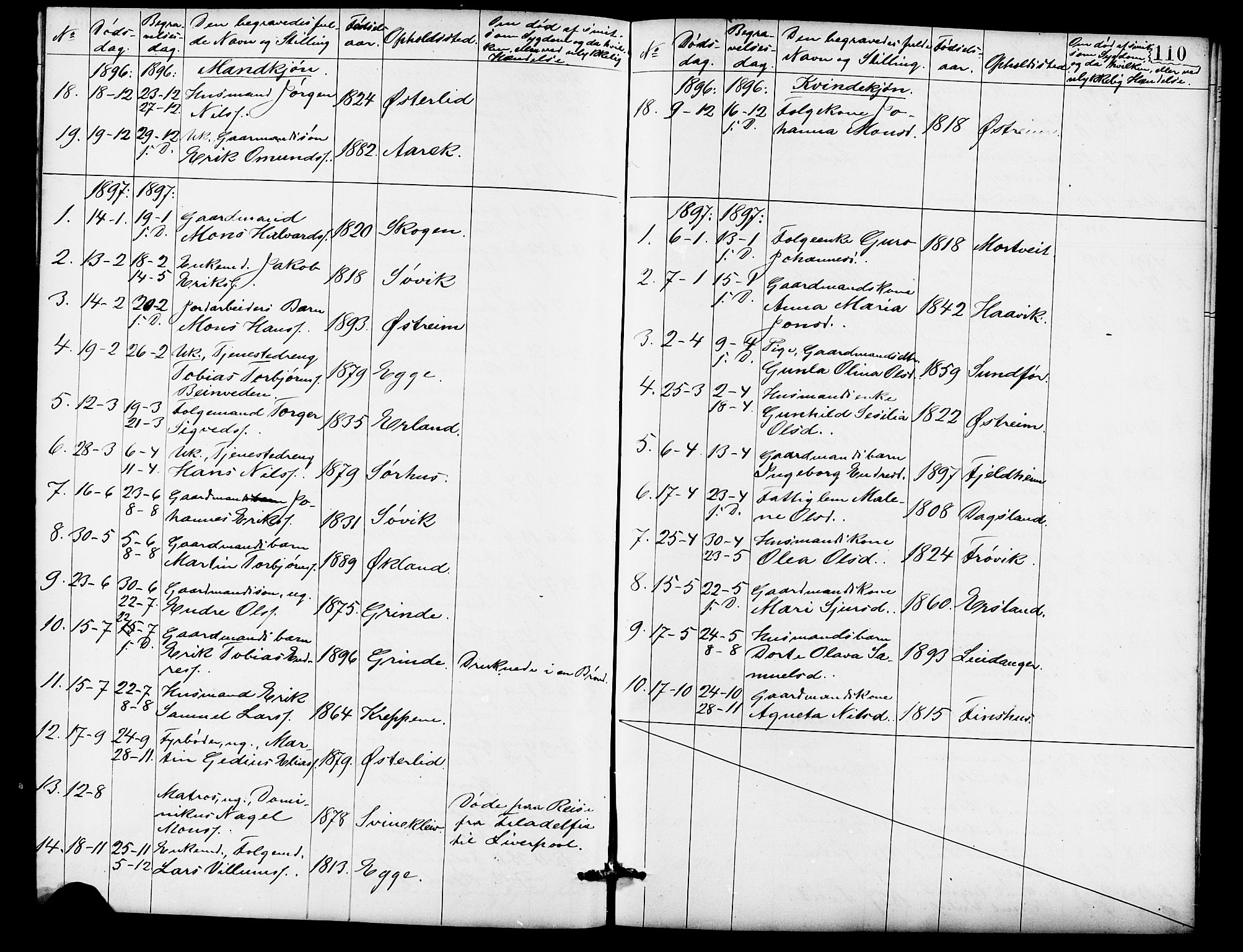 Skjold sokneprestkontor, SAST/A-101847/H/Ha/Hab/L0007: Parish register (copy) no. B 7, 1885-1906, p. 110