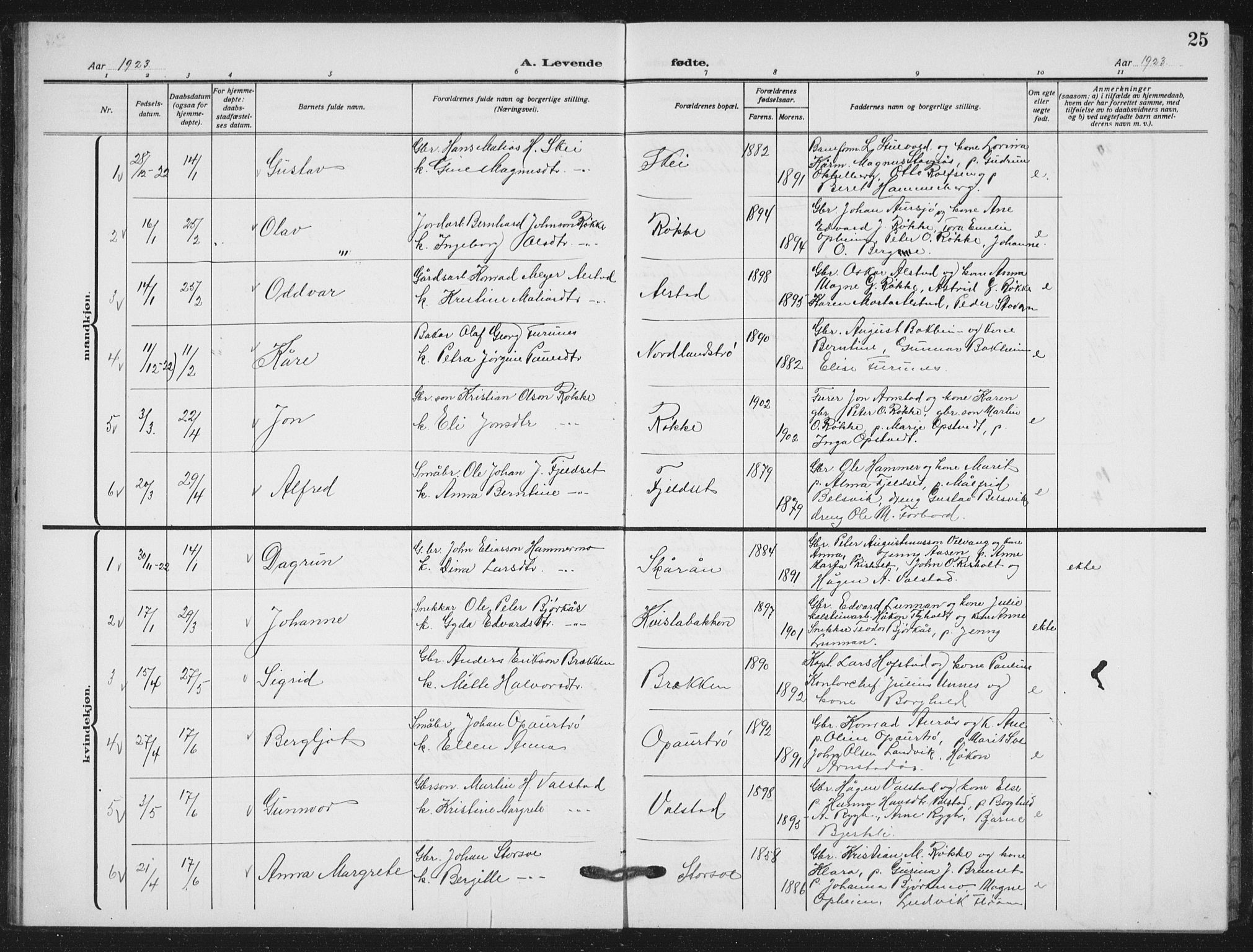 Ministerialprotokoller, klokkerbøker og fødselsregistre - Nord-Trøndelag, SAT/A-1458/712/L0104: Parish register (copy) no. 712C02, 1917-1939, p. 25