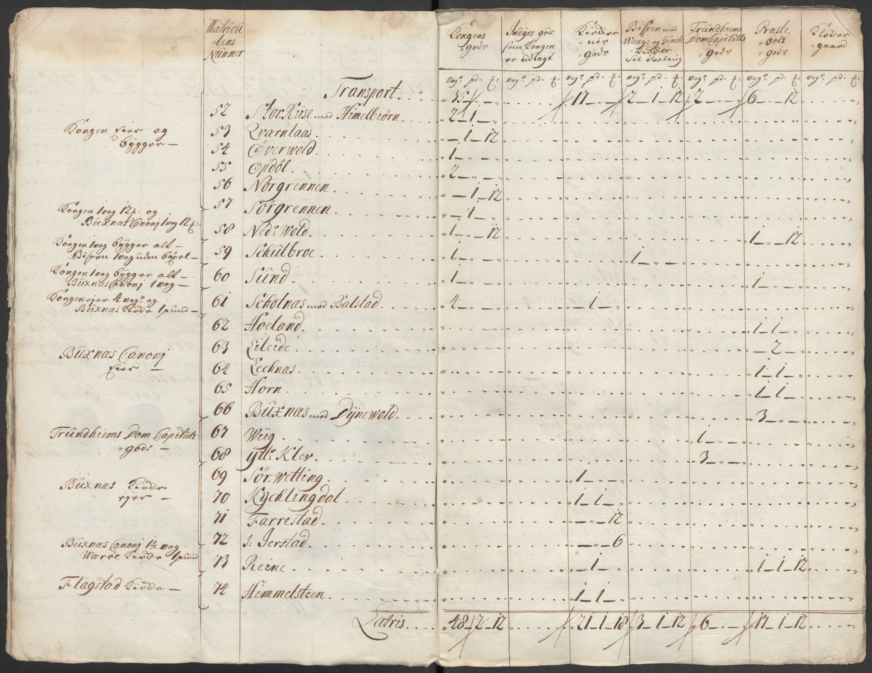 Rentekammeret inntil 1814, Reviderte regnskaper, Fogderegnskap, AV/RA-EA-4092/R67/L4684: Fogderegnskap Vesterålen, Andenes og Lofoten, 1718, p. 99