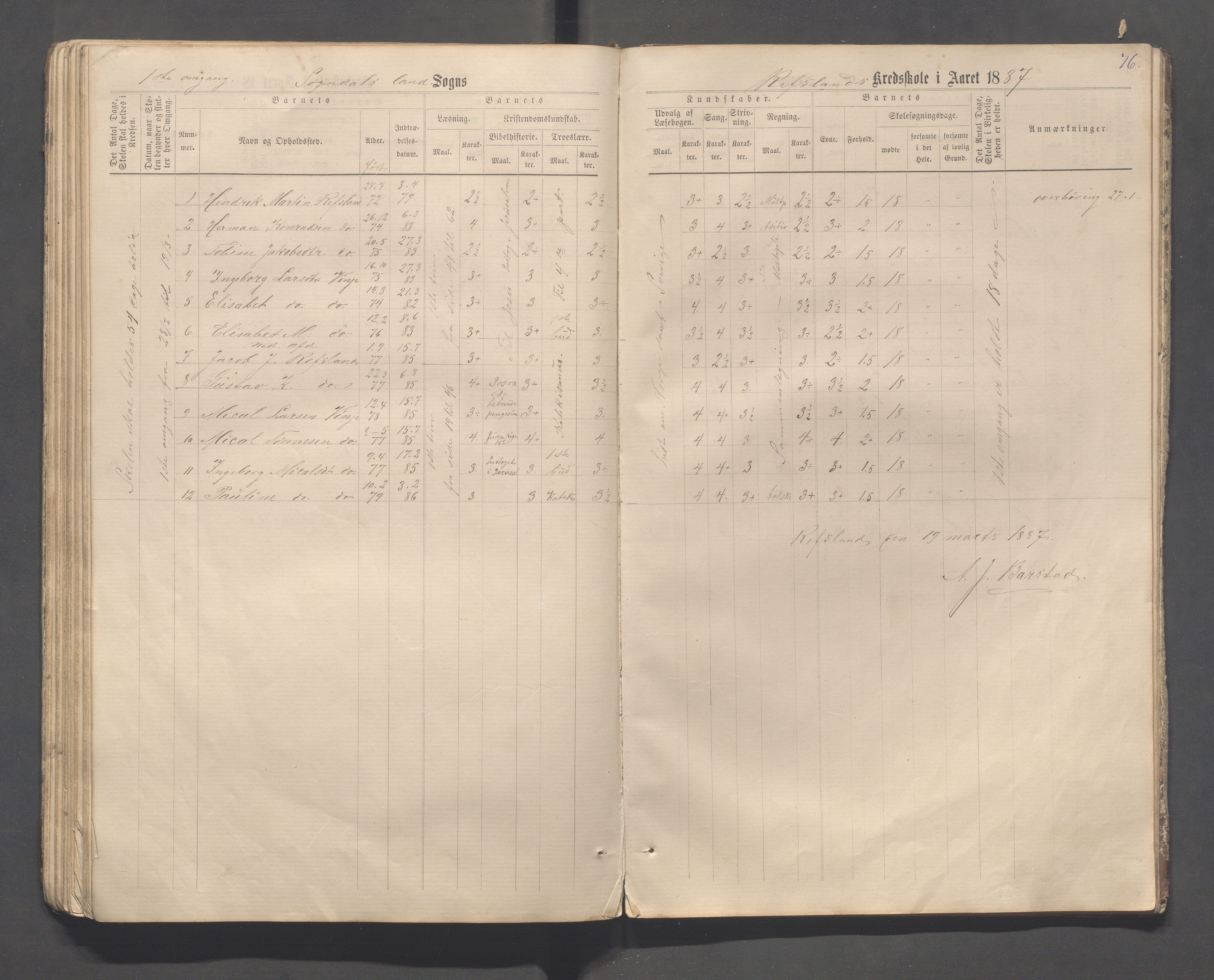 Sokndal kommune- Skolestyret/Skolekontoret, IKAR/K-101142/H/L0013: Skoleprotokoll - Netland, Eia, Vinje, Refsland, 1876-1893, p. 76