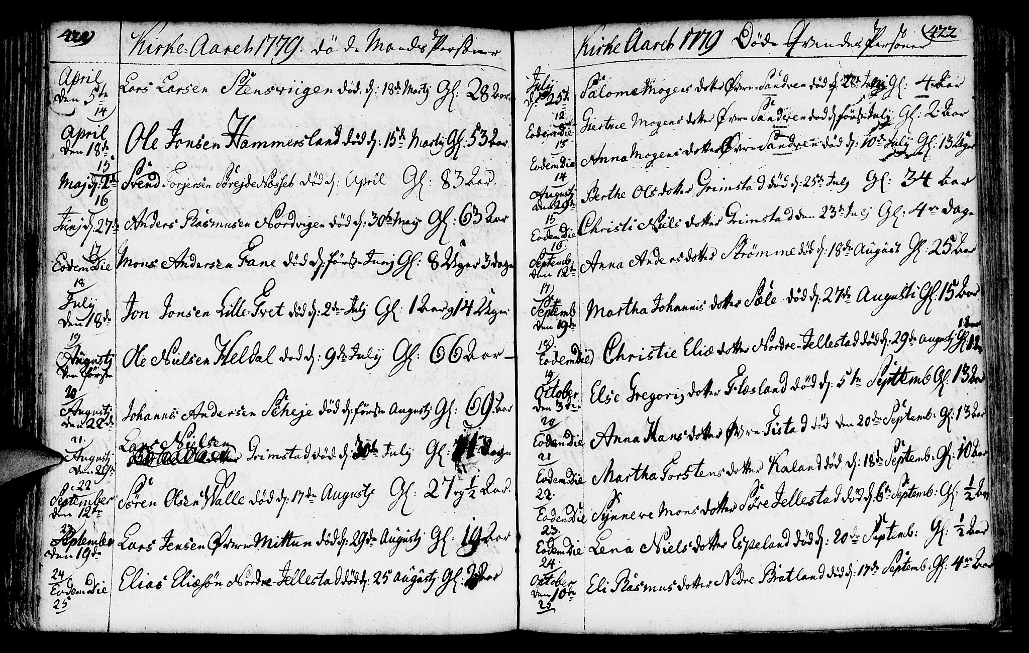 Fana Sokneprestembete, AV/SAB-A-75101/H/Haa/Haaa/L0005: Parish register (official) no. A 5, 1773-1799, p. 421-422