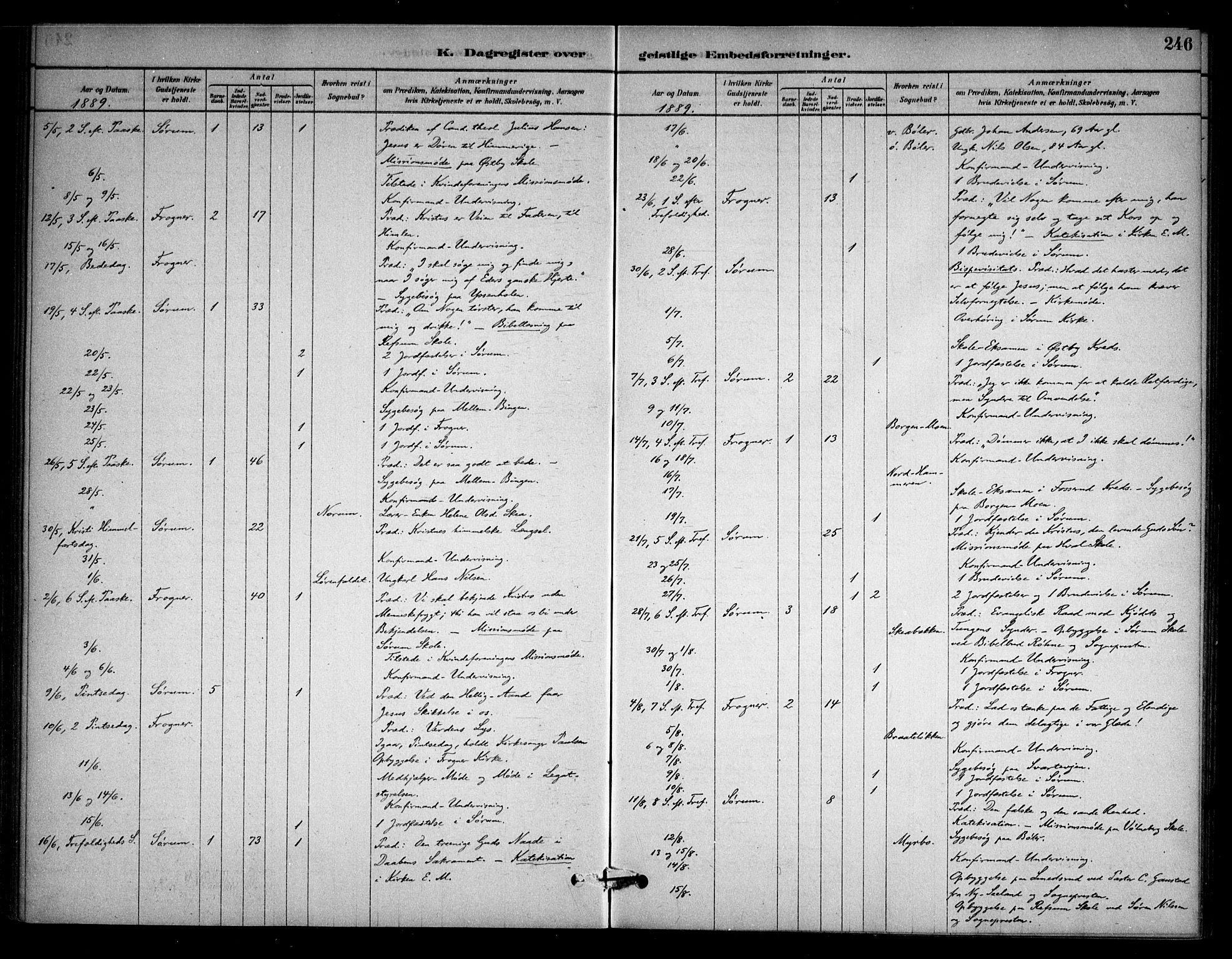 Sørum prestekontor Kirkebøker, SAO/A-10303/F/Fa/L0008: Parish register (official) no. I 8, 1878-1914, p. 246