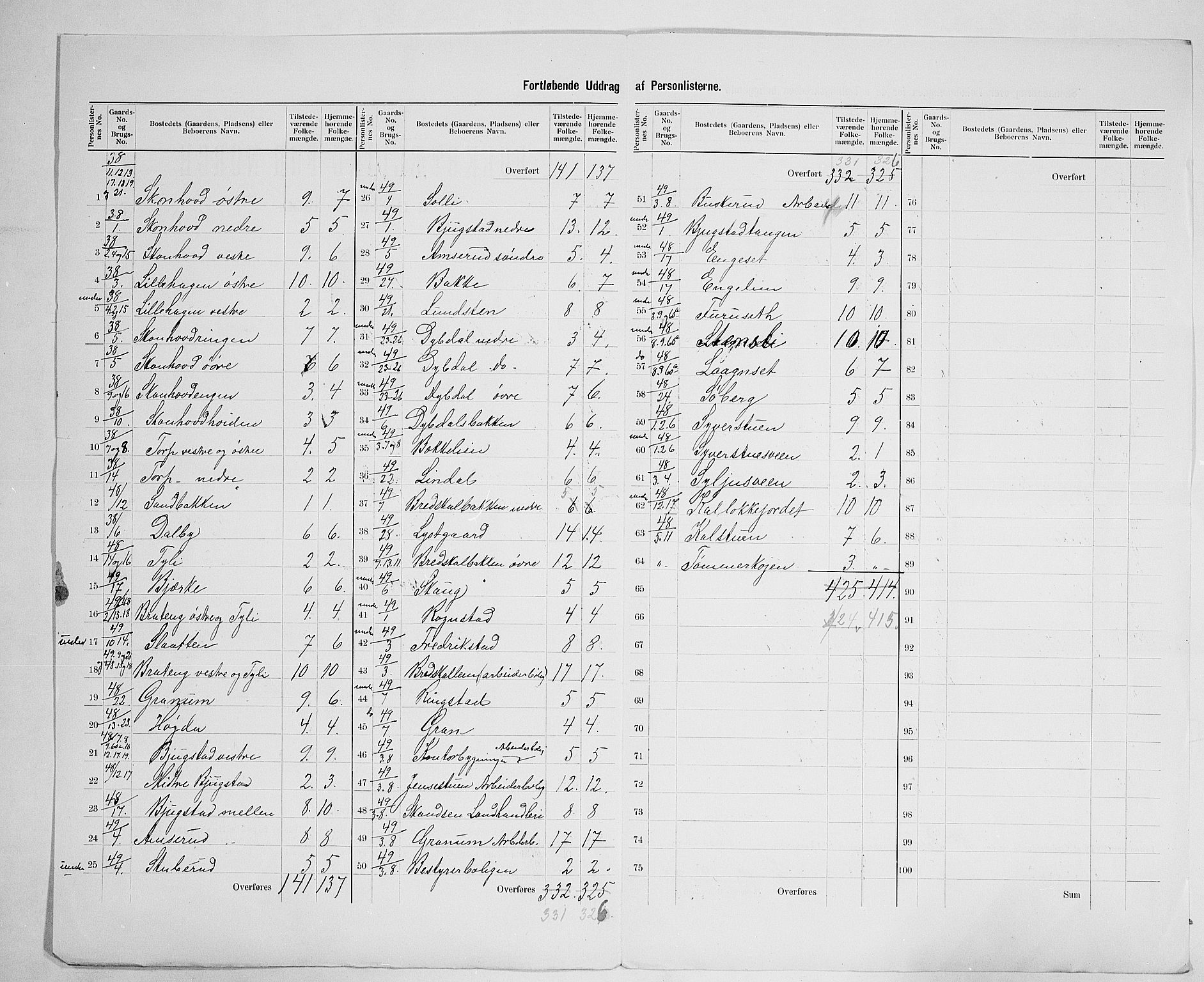 SAH, 1900 census for Vardal, 1900, p. 31