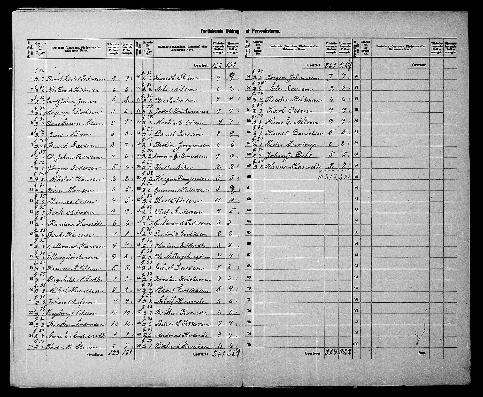 SATØ, 1900 census for Dyrøy, 1900, p. 13