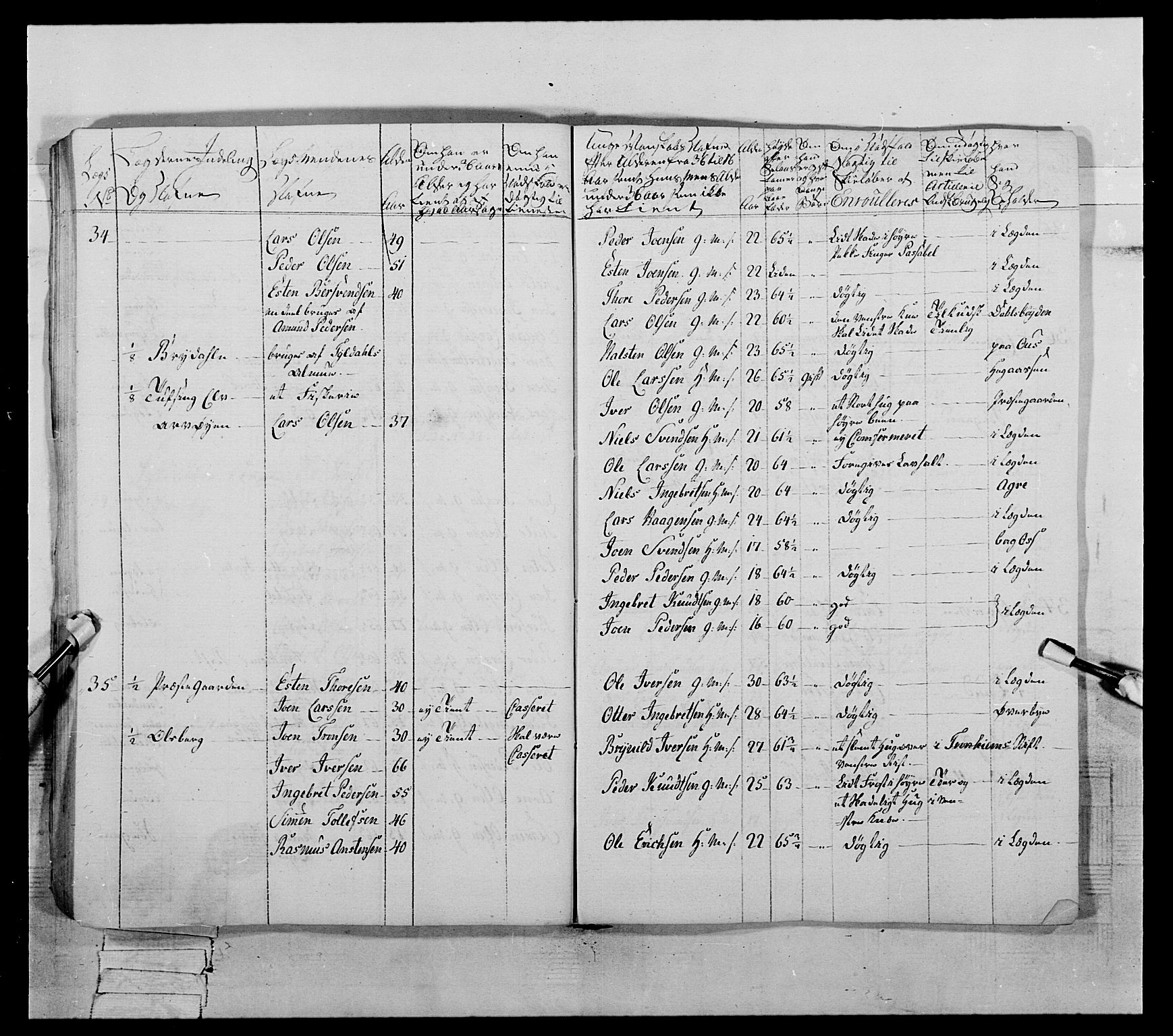 Generalitets- og kommissariatskollegiet, Det kongelige norske kommissariatskollegium, AV/RA-EA-5420/E/Eh/L0060: 1. Opplandske nasjonale infanteriregiment, 1786-1788, p. 718