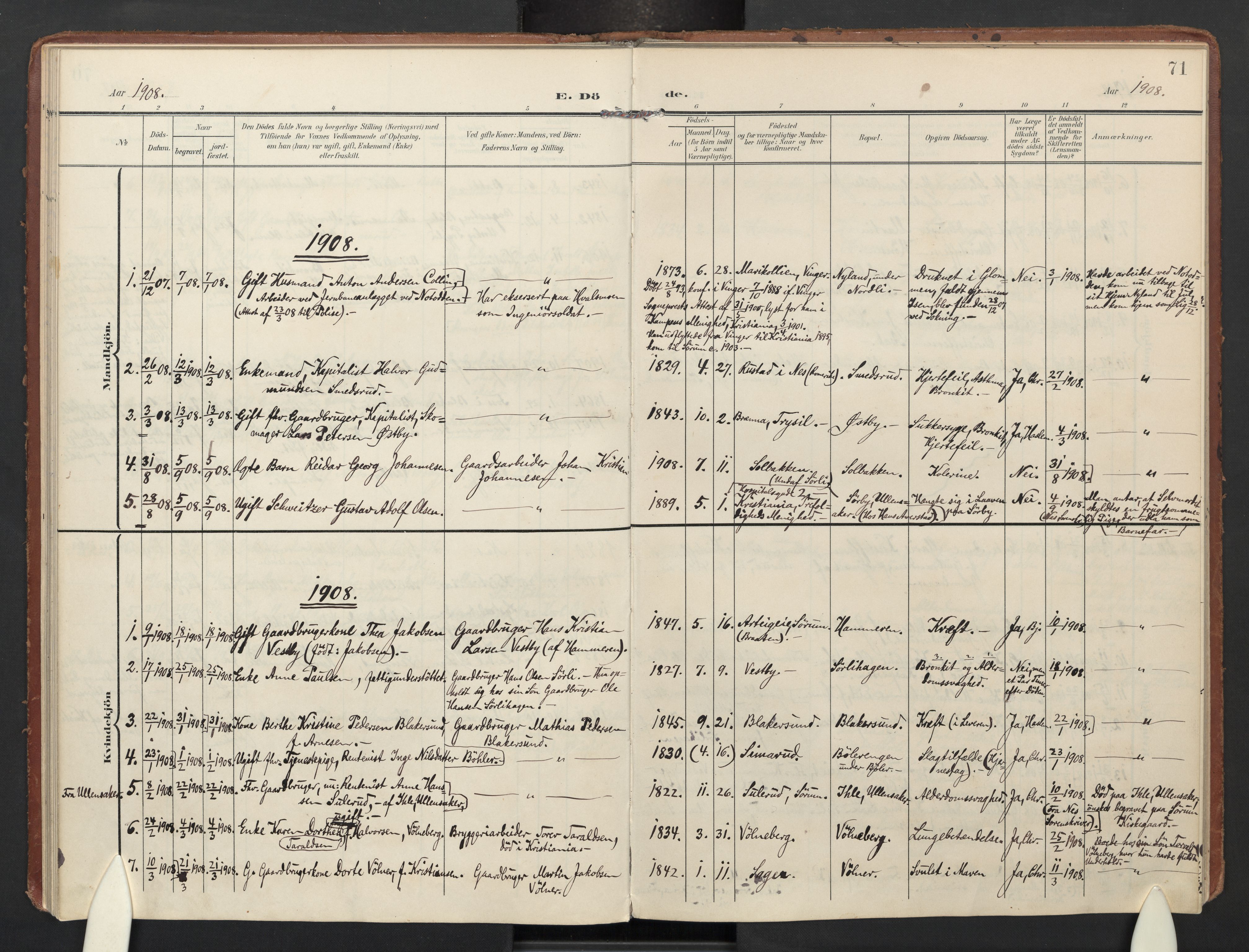 Sørum prestekontor Kirkebøker, AV/SAO-A-10303/F/Fa/L0009: Parish register (official) no. I 9, 1905-1931, p. 71