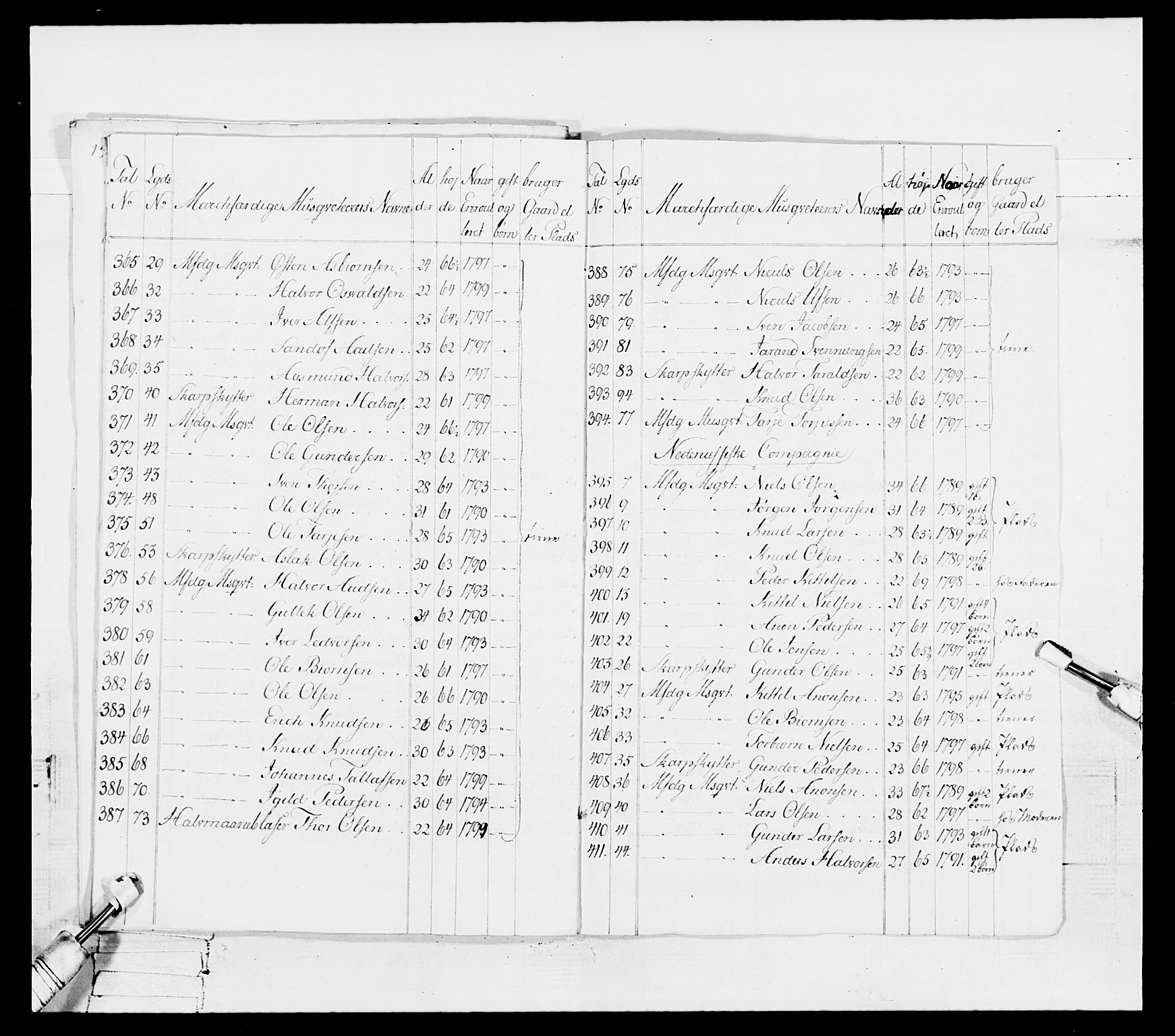 Generalitets- og kommissariatskollegiet, Det kongelige norske kommissariatskollegium, RA/EA-5420/E/Eh/L0114: Telemarkske nasjonale infanteriregiment, 1789-1802, p. 155