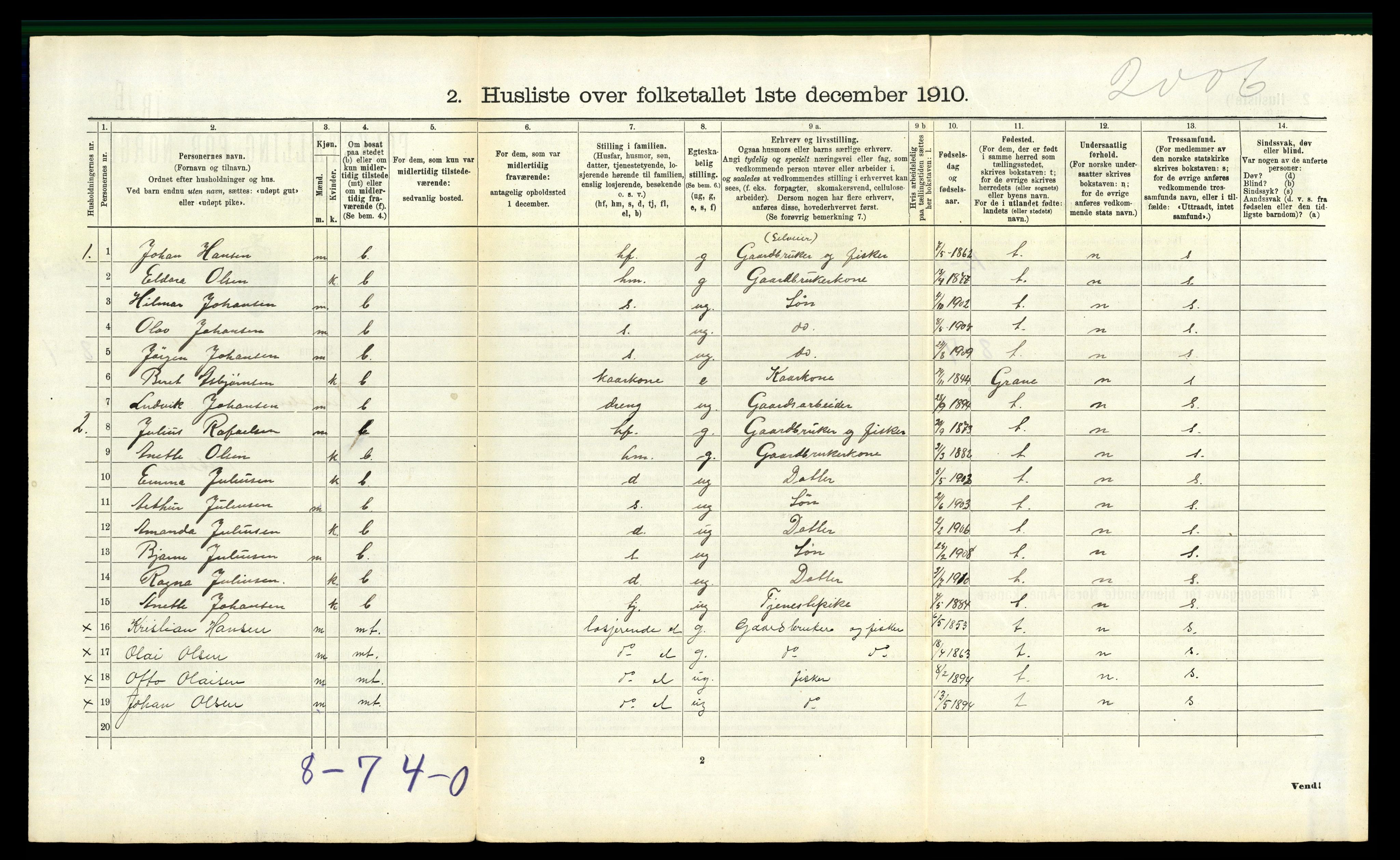 RA, 1910 census for Bindal, 1910, p. 633