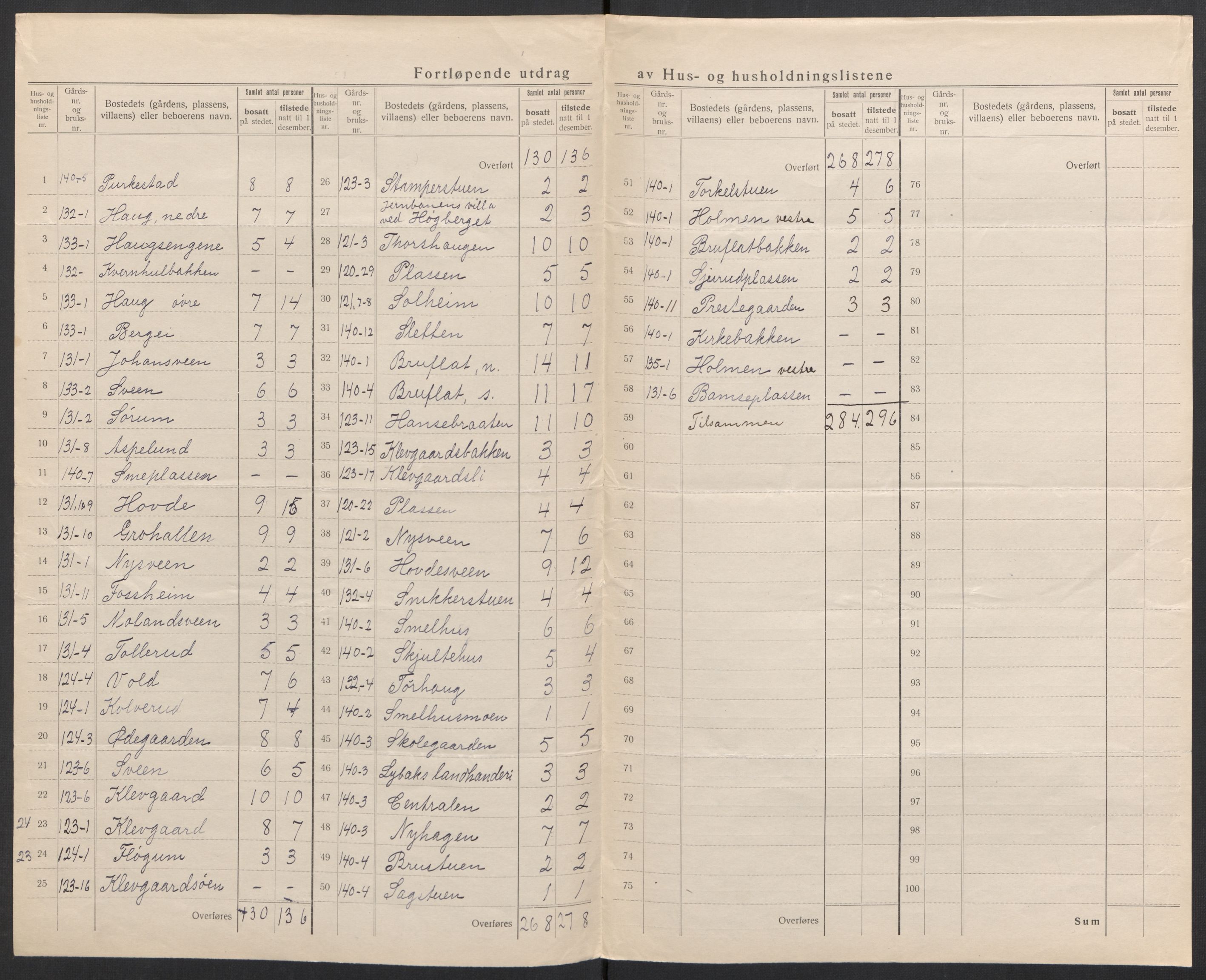 SAH, 1920 census for Etnedal, 1920, p. 26